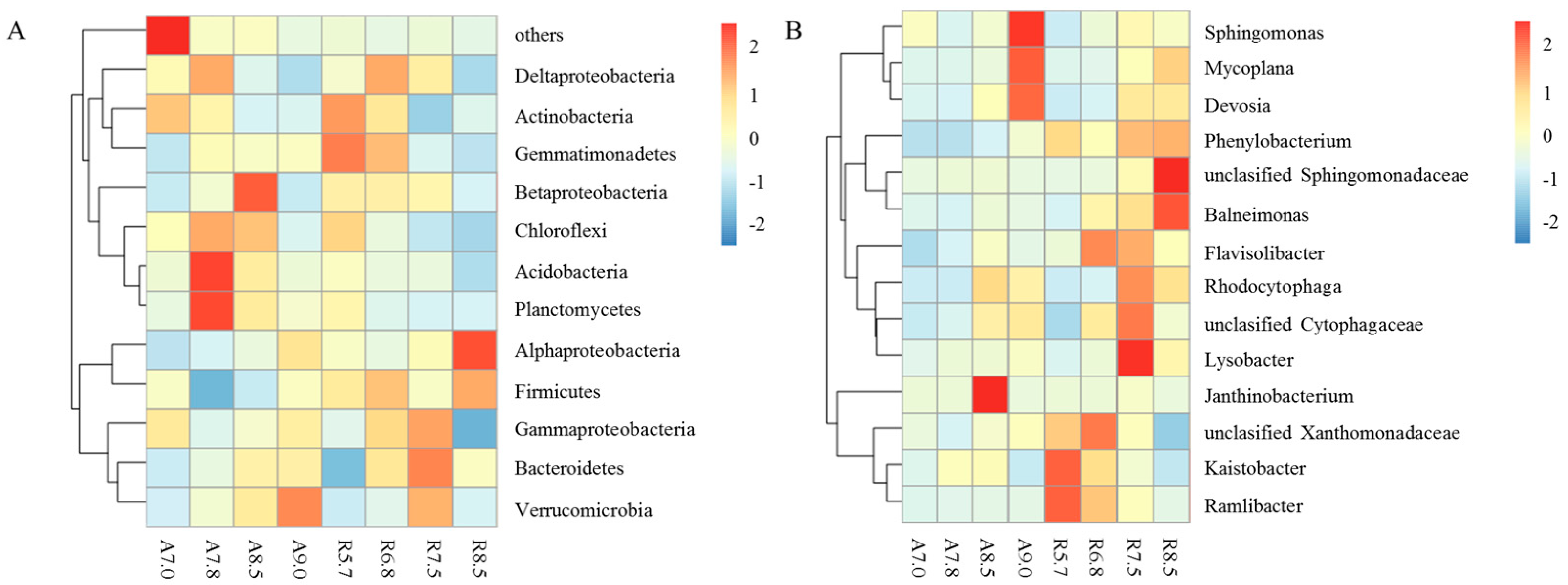 Agriculture 15 01068 g002