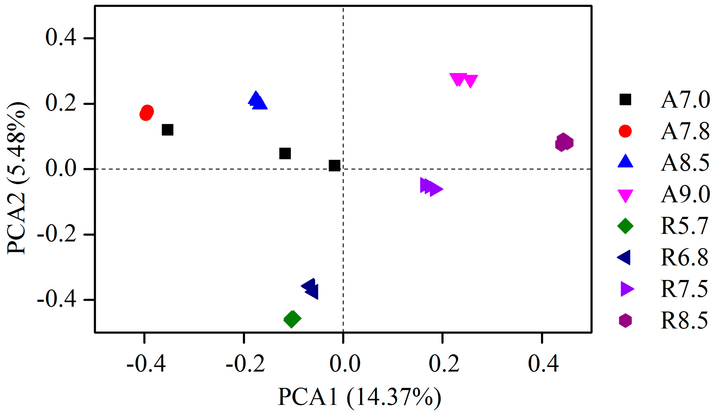 Agriculture 15 01068 g003