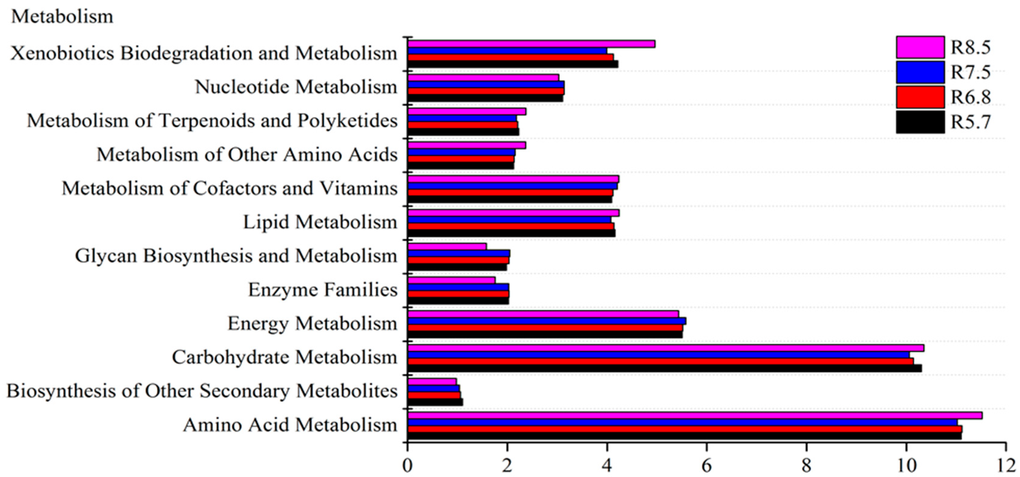 Agriculture 15 01068 g005