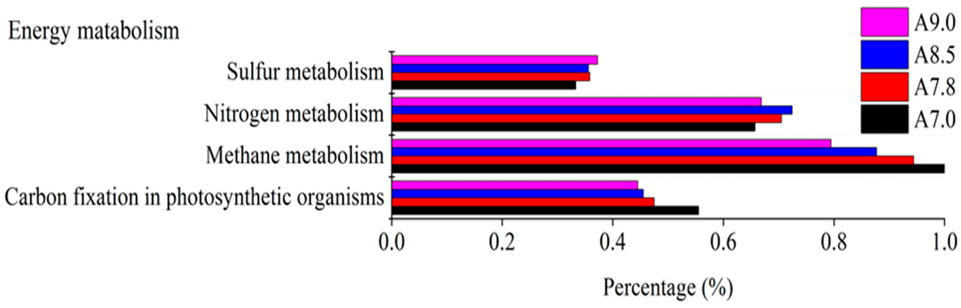 Agriculture 15 01068 g006