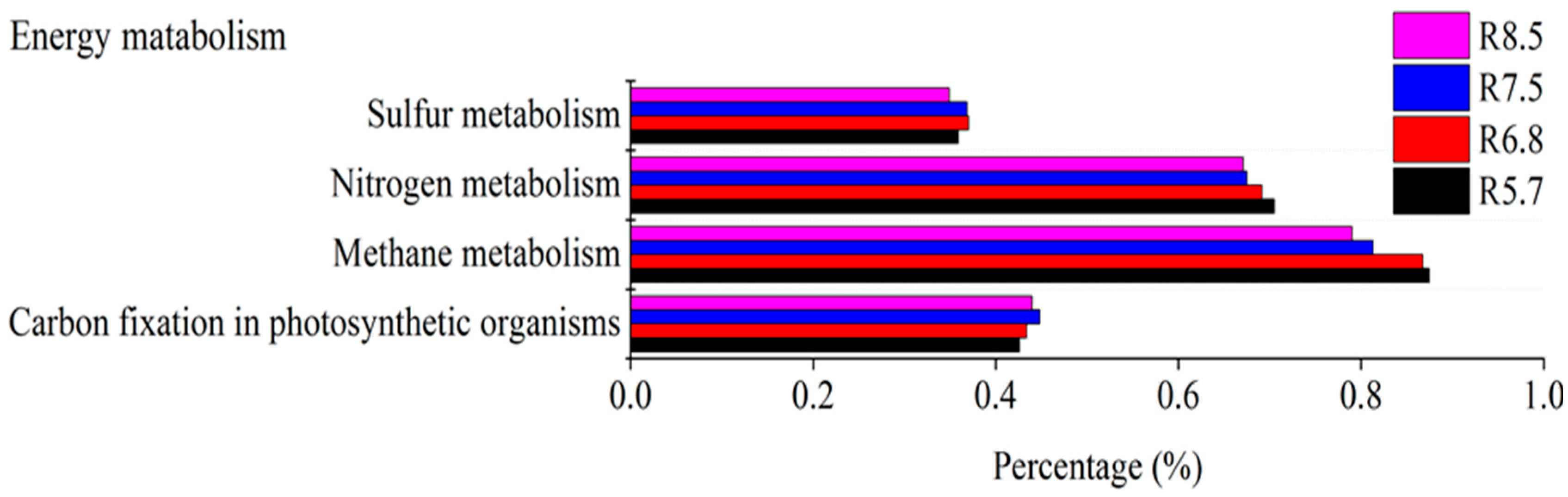 Agriculture 15 01068 g007