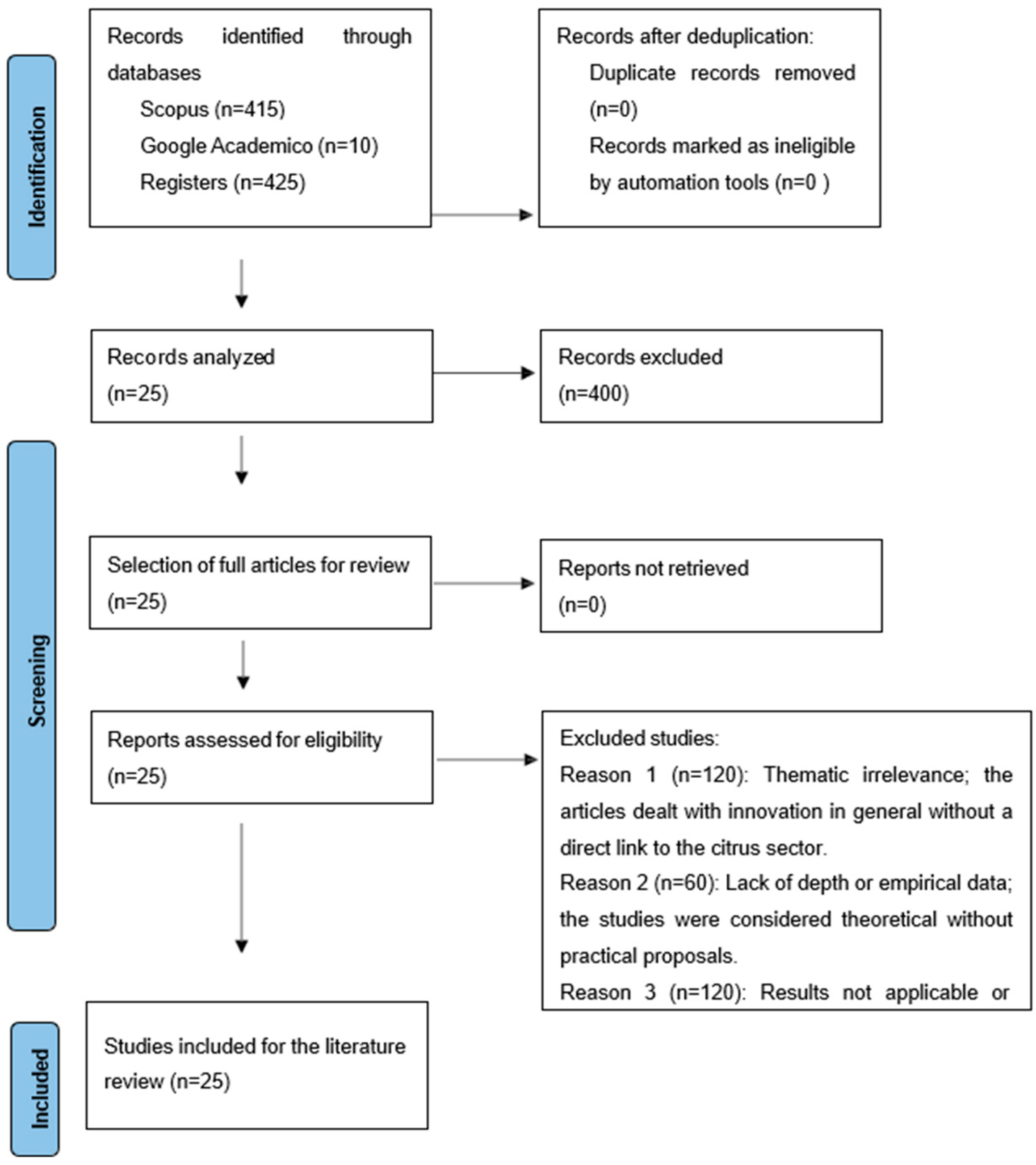 Agriculture 15 01069 g002 Agriculture 15 01069 g002