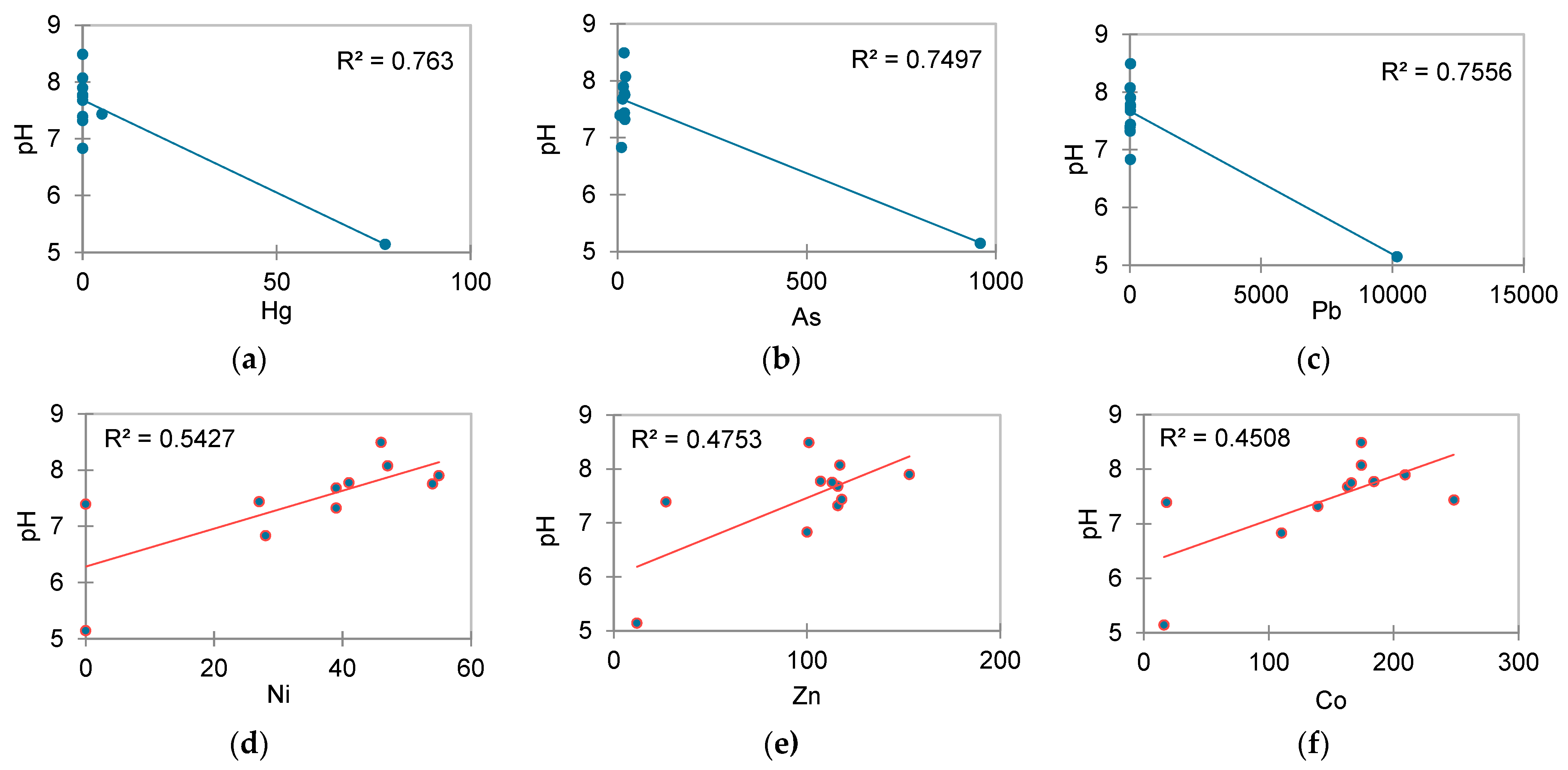 Agriculture 15 01070 g005a