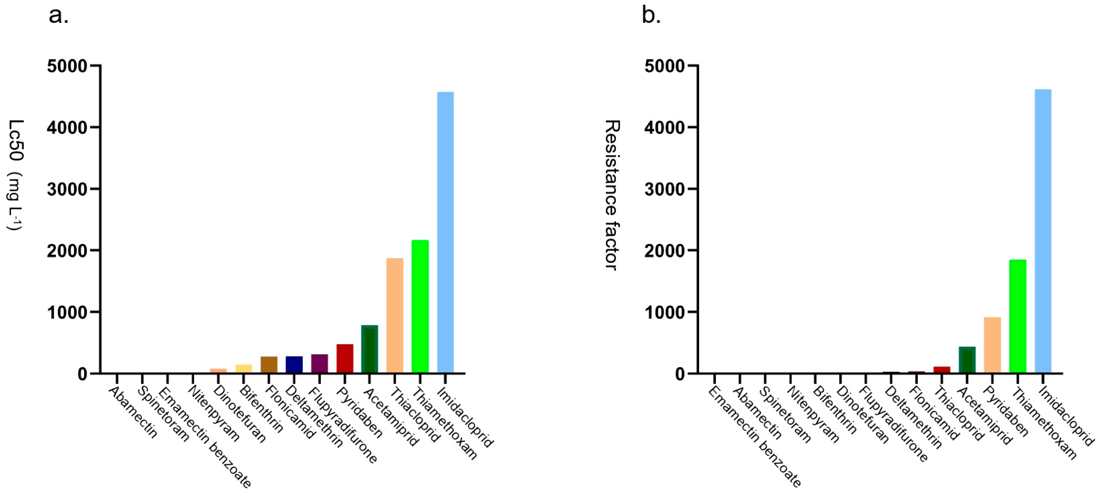 Agriculture 15 01071 g003