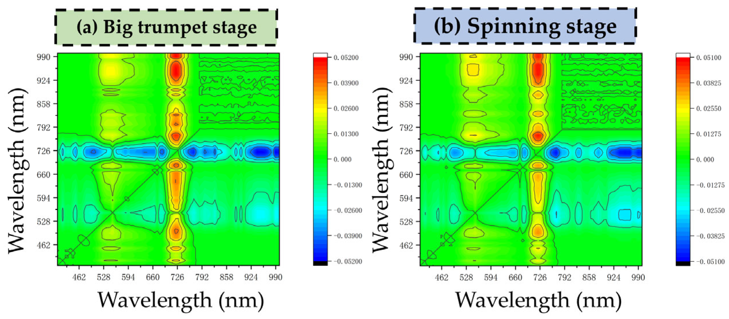 Agriculture 15 01072 g007