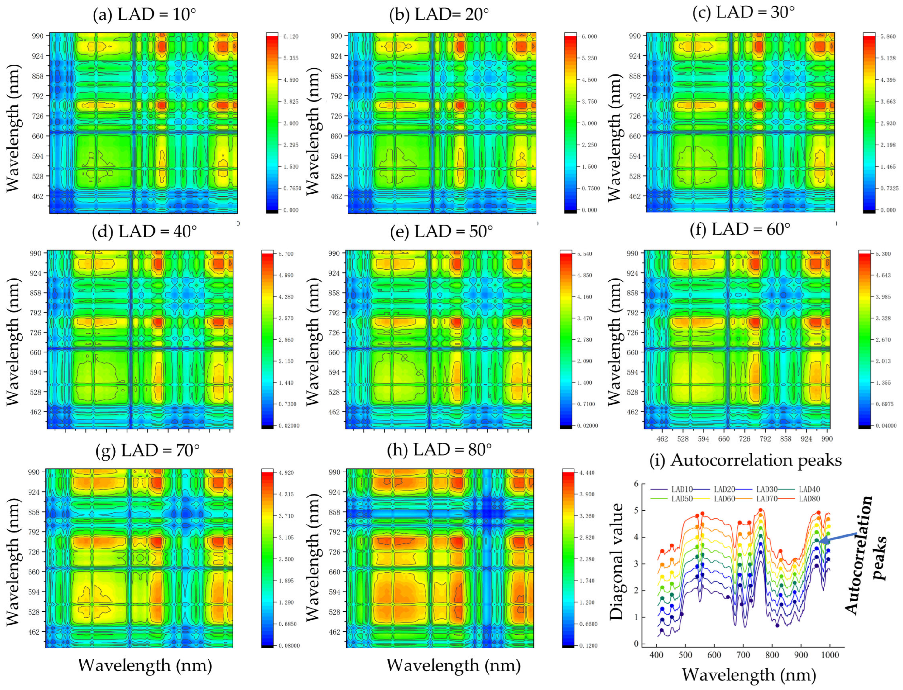 Agriculture 15 01072 g011