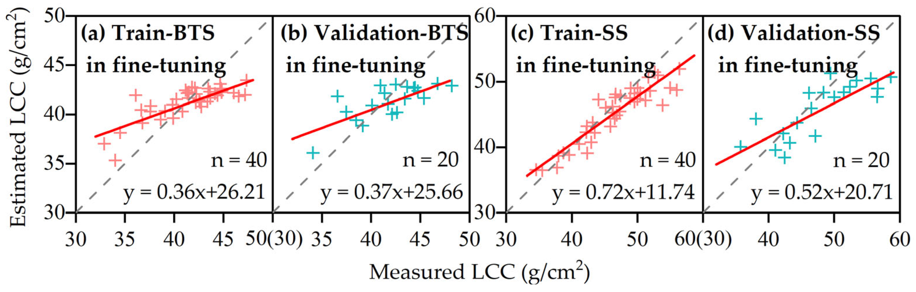 Agriculture 15 01072 g013