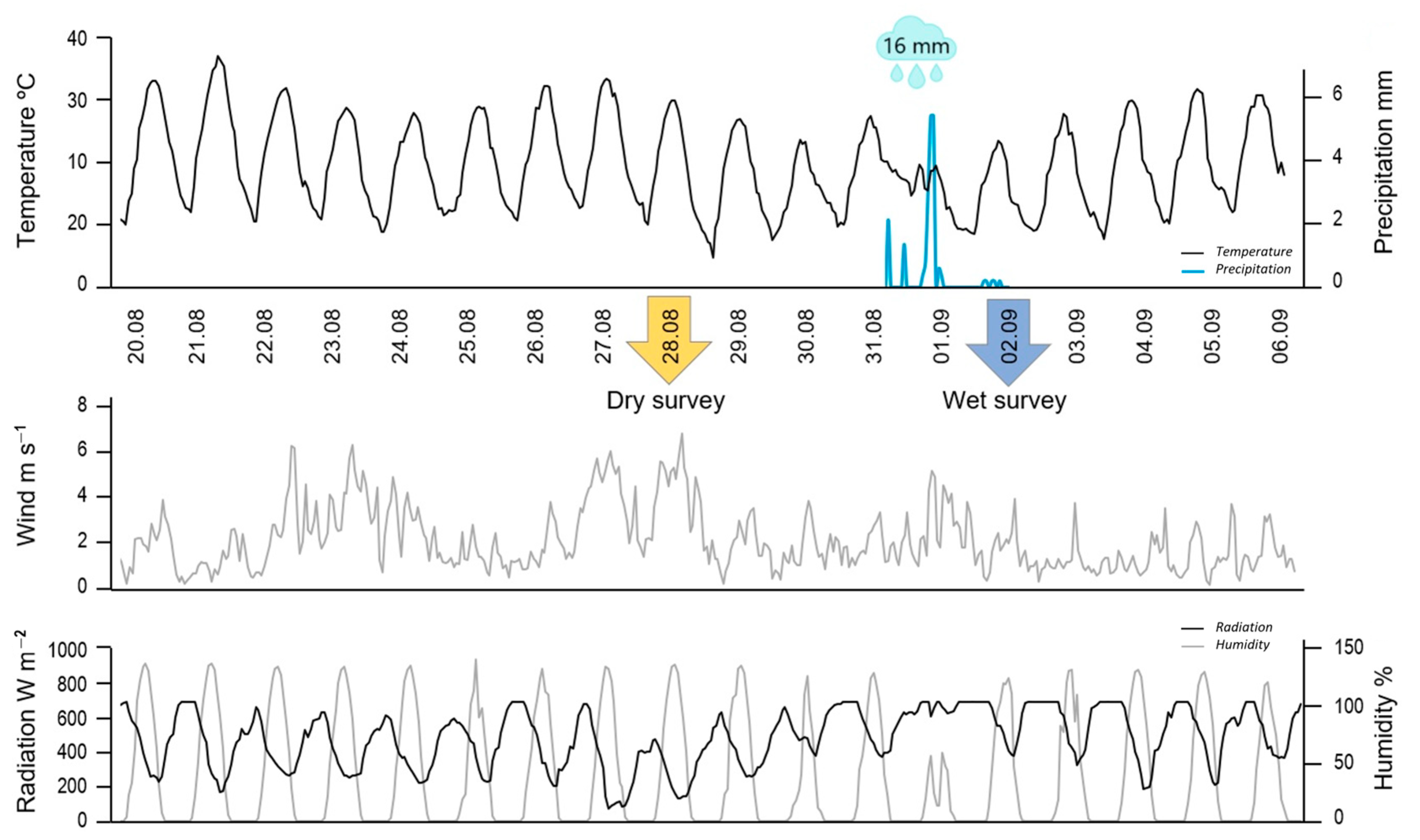 Agriculture 15 01074 g002