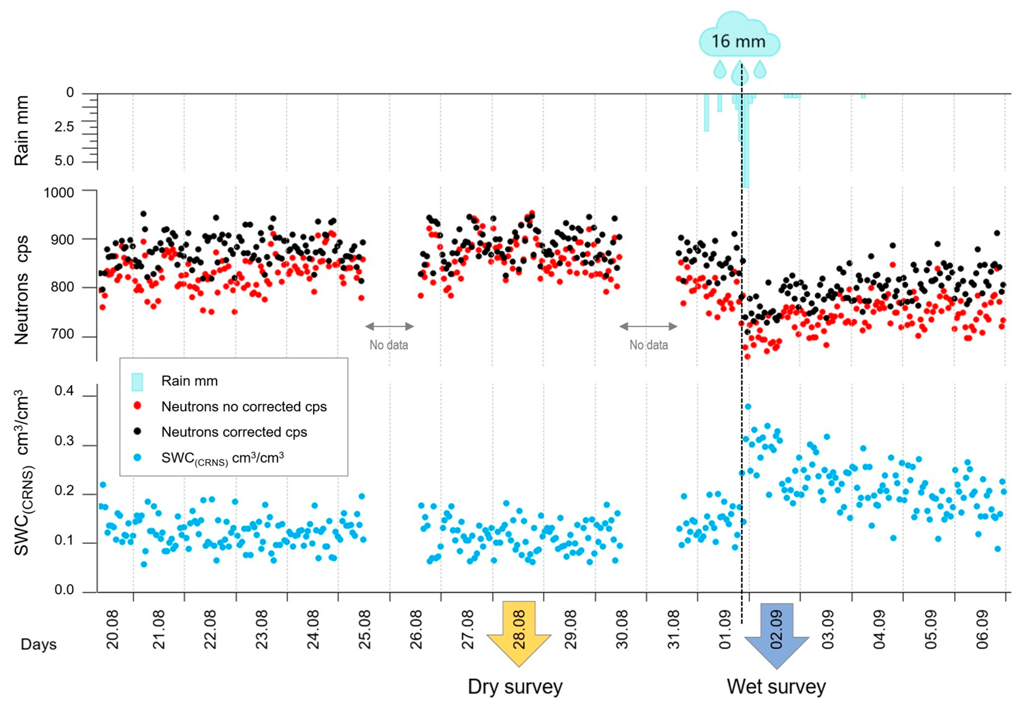 Agriculture 15 01074 g003