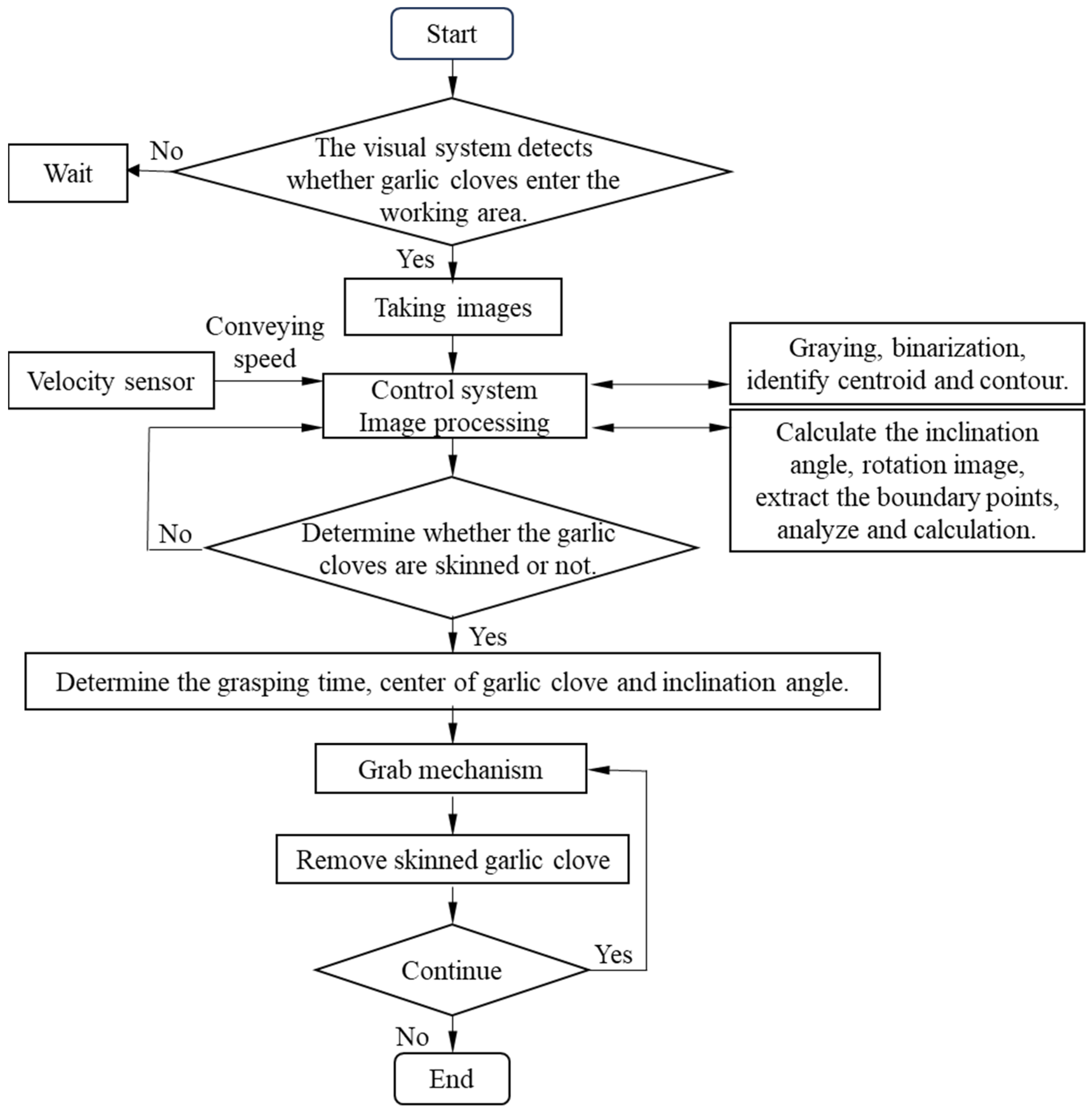 Agriculture 15 01076 g002
