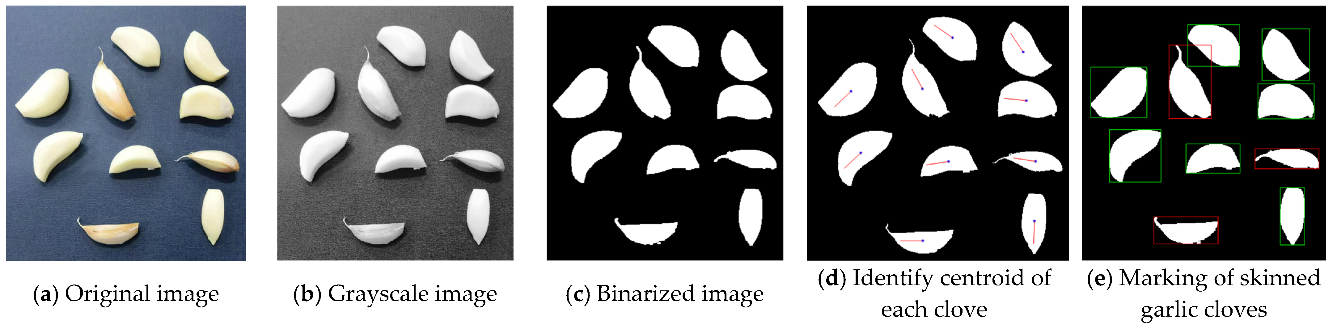 Agriculture 15 01076 g003