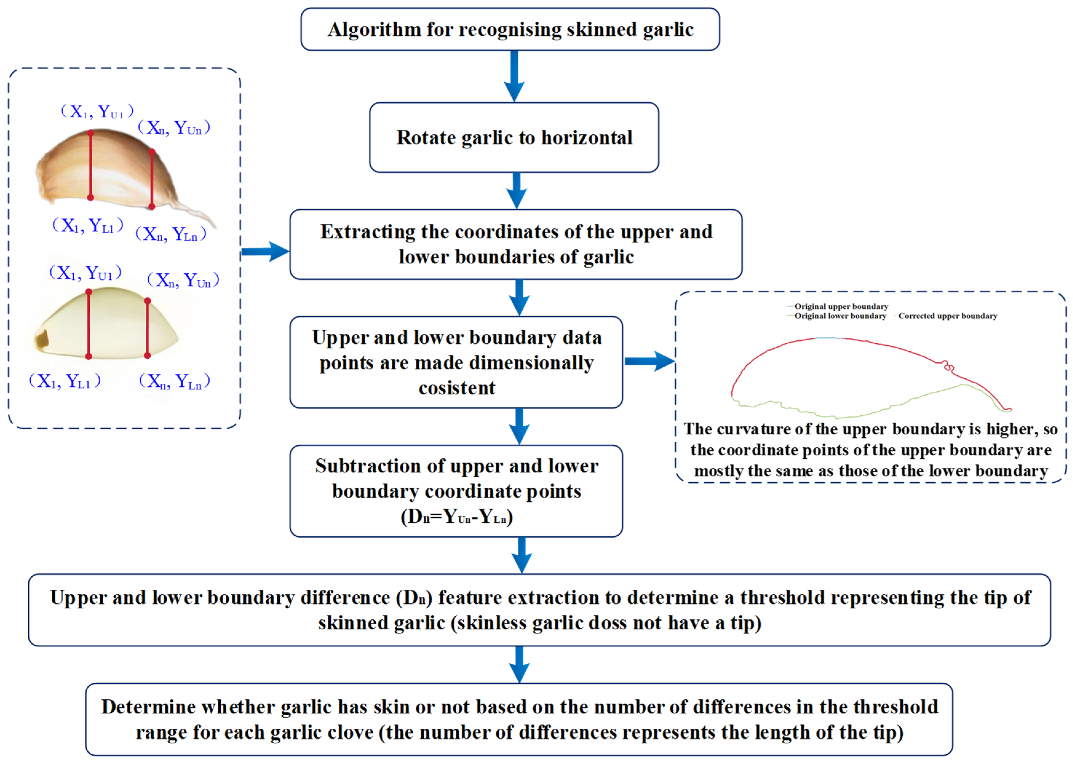Agriculture 15 01076 g005