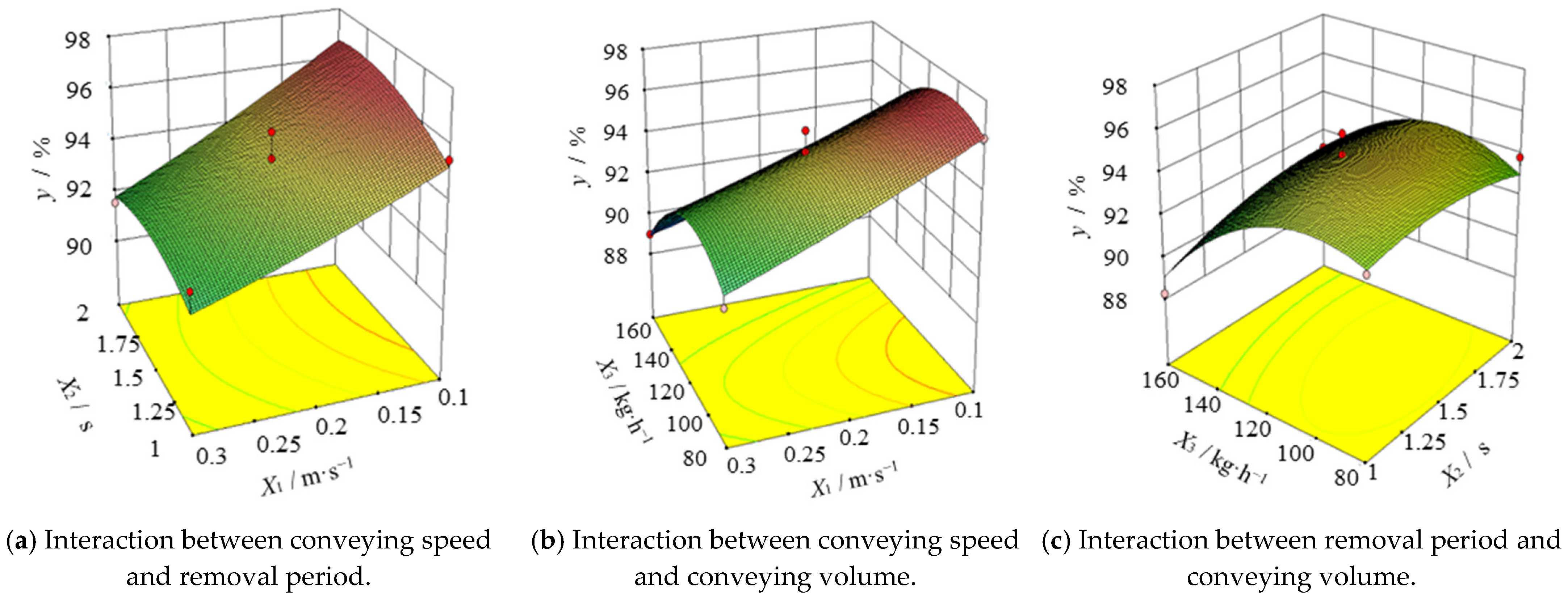 Agriculture 15 01076 g011