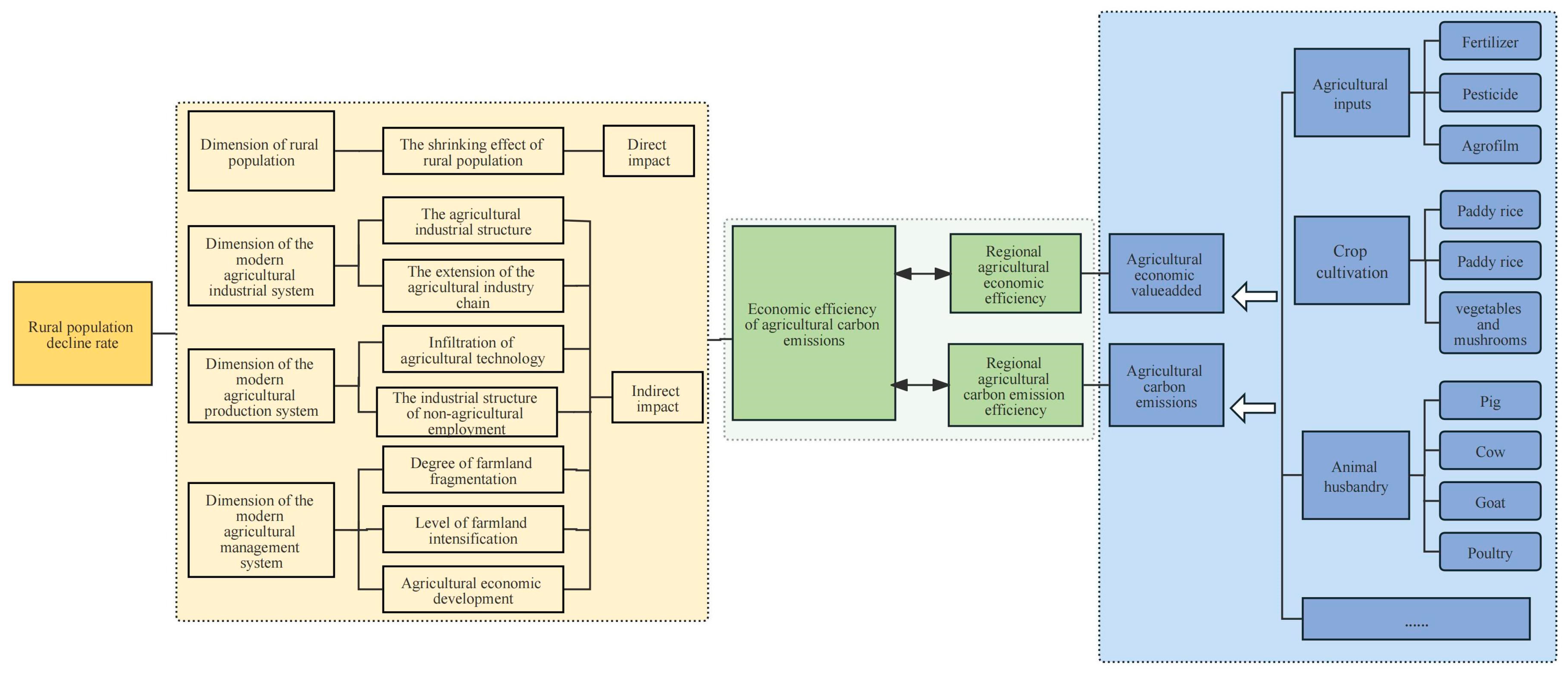 Agriculture 15 01081 g001