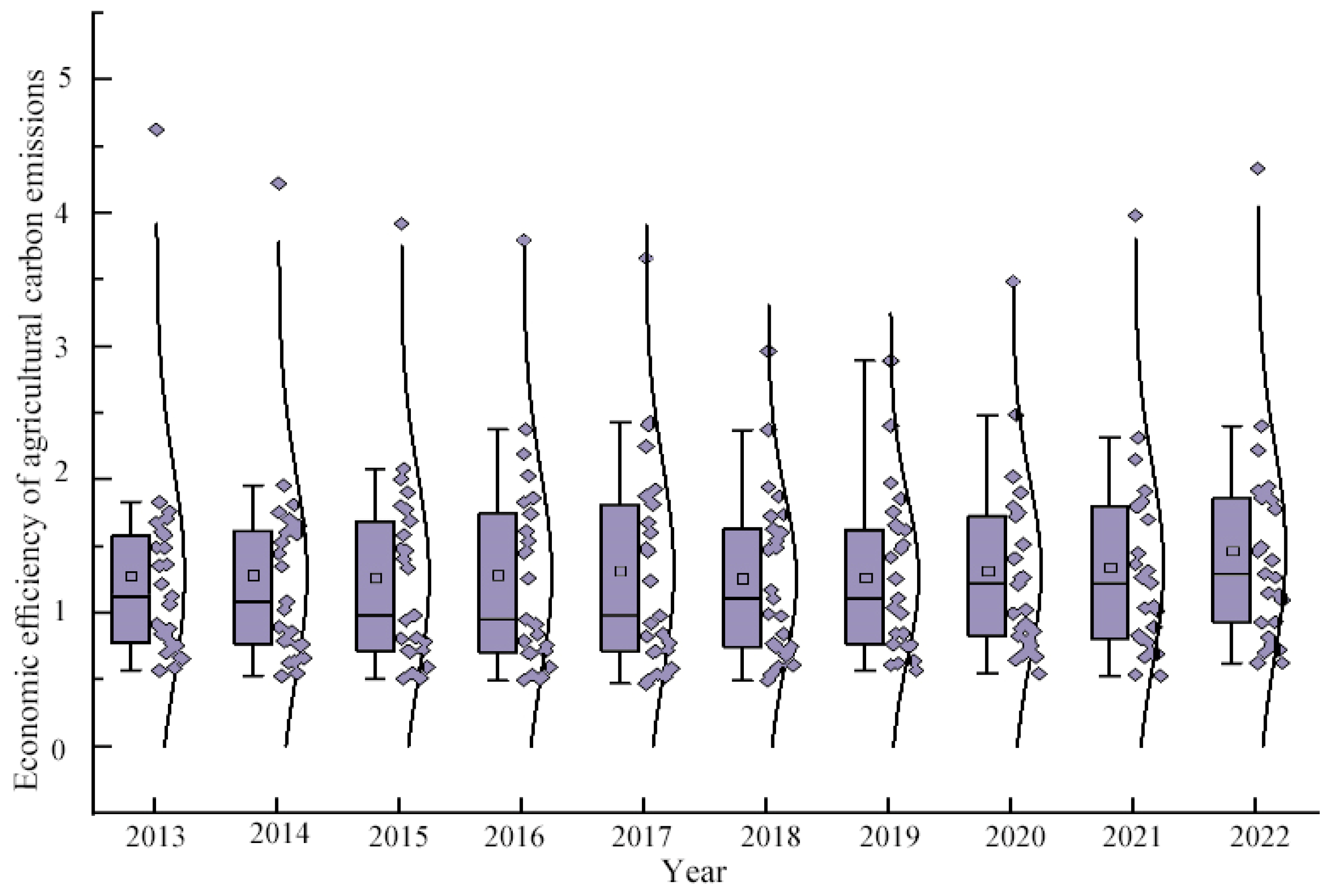 Agriculture 15 01081 g003