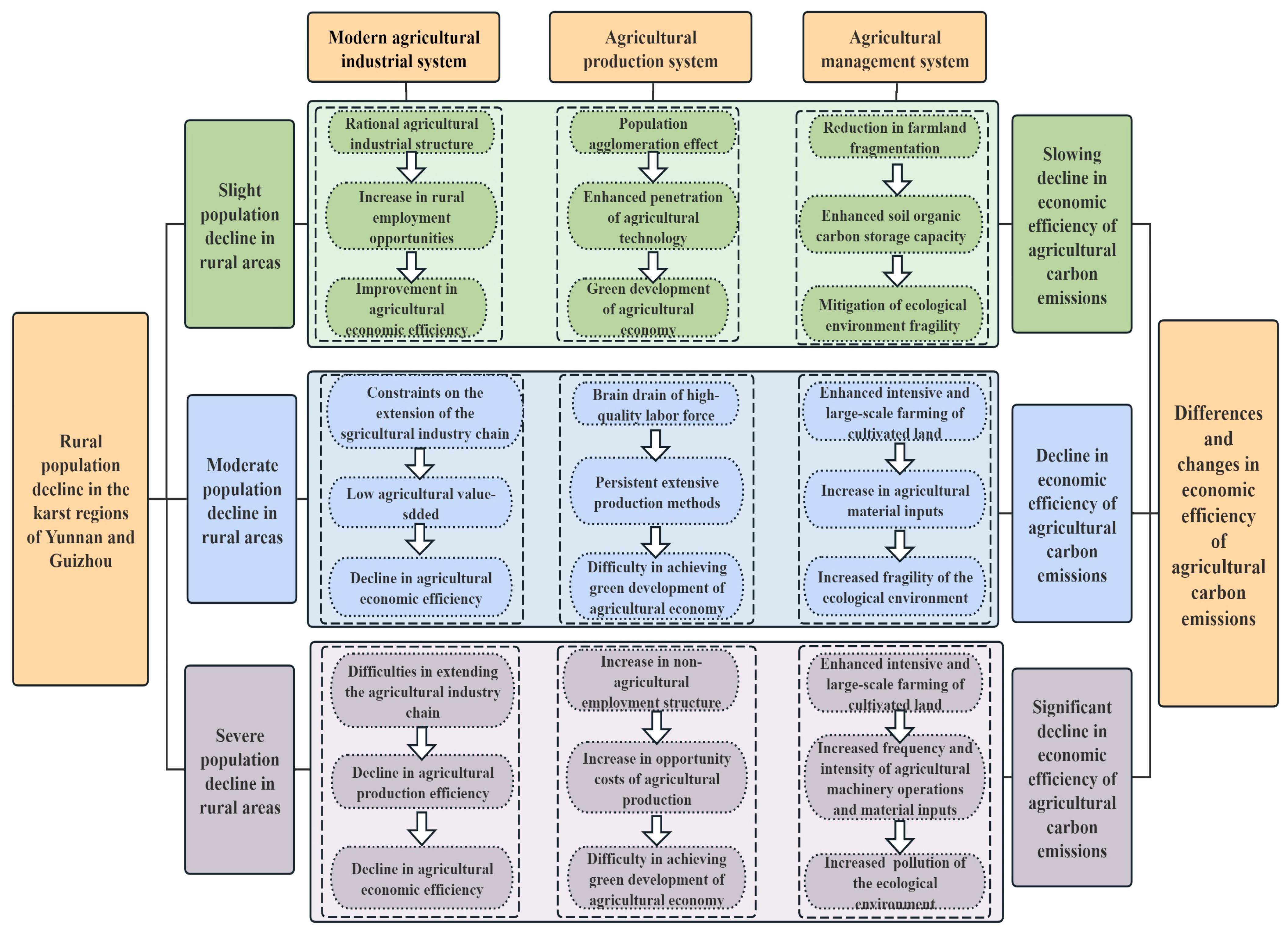 Agriculture 15 01081 g008