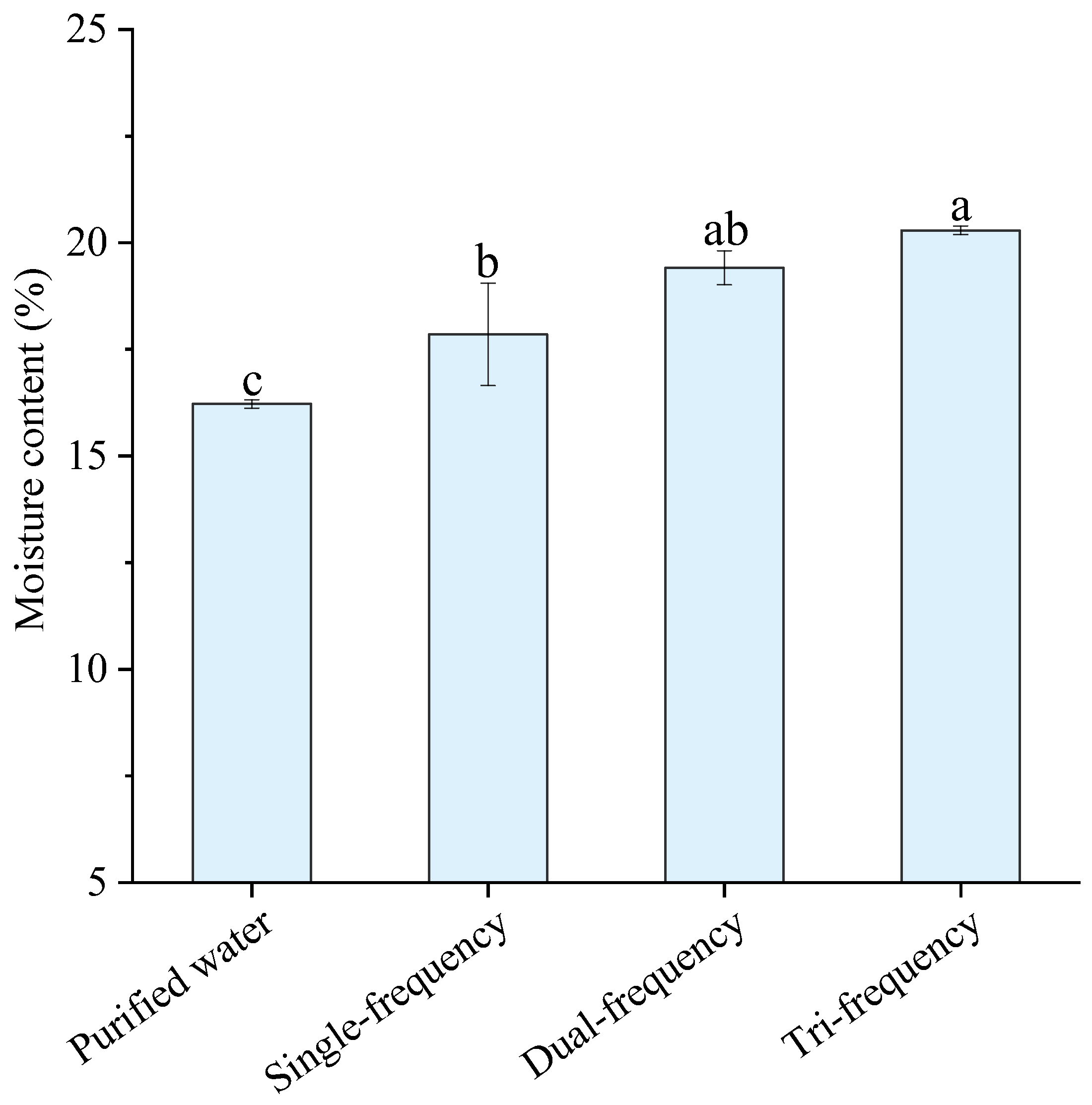 Agriculture 15 01085 g002