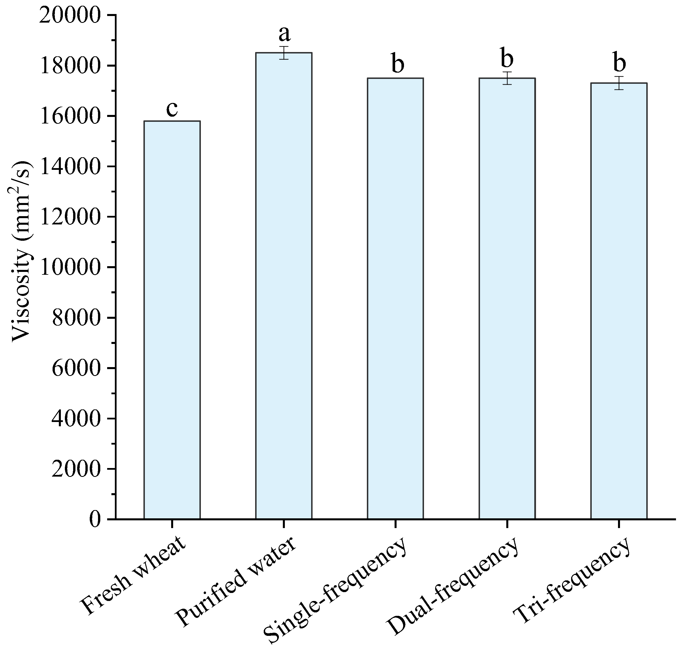 Agriculture 15 01085 g006