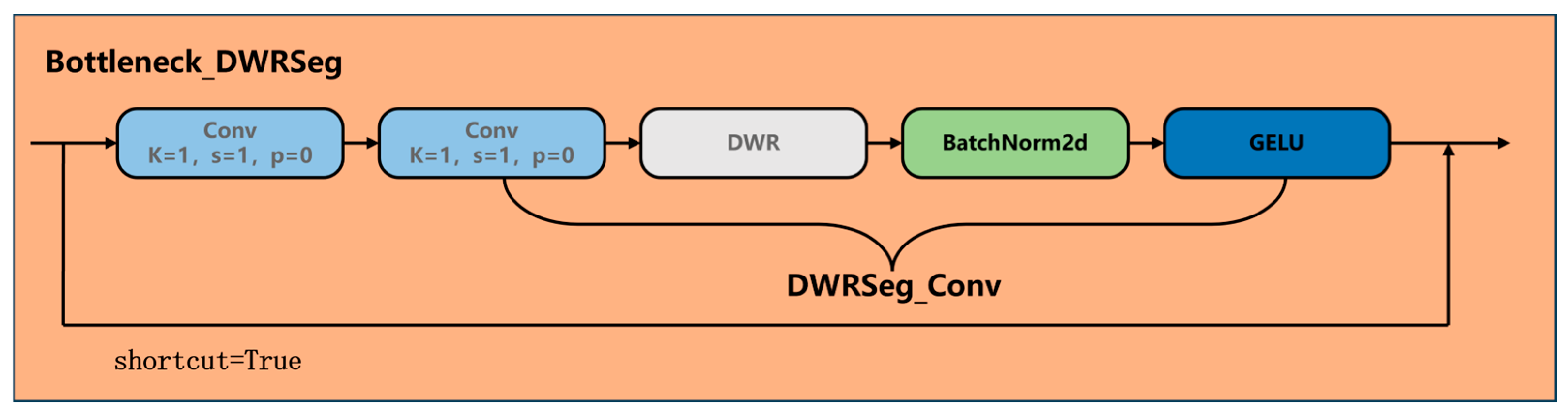 Agriculture 15 01087 g007
