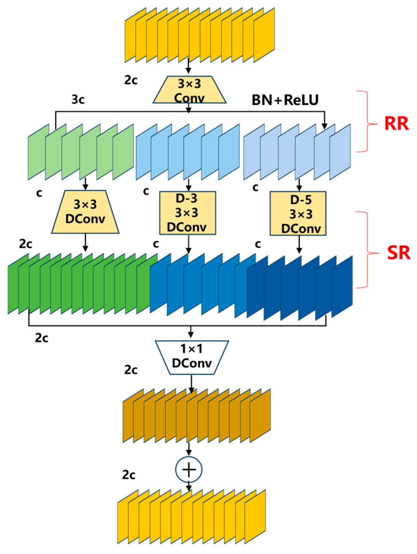 Agriculture 15 01087 g008