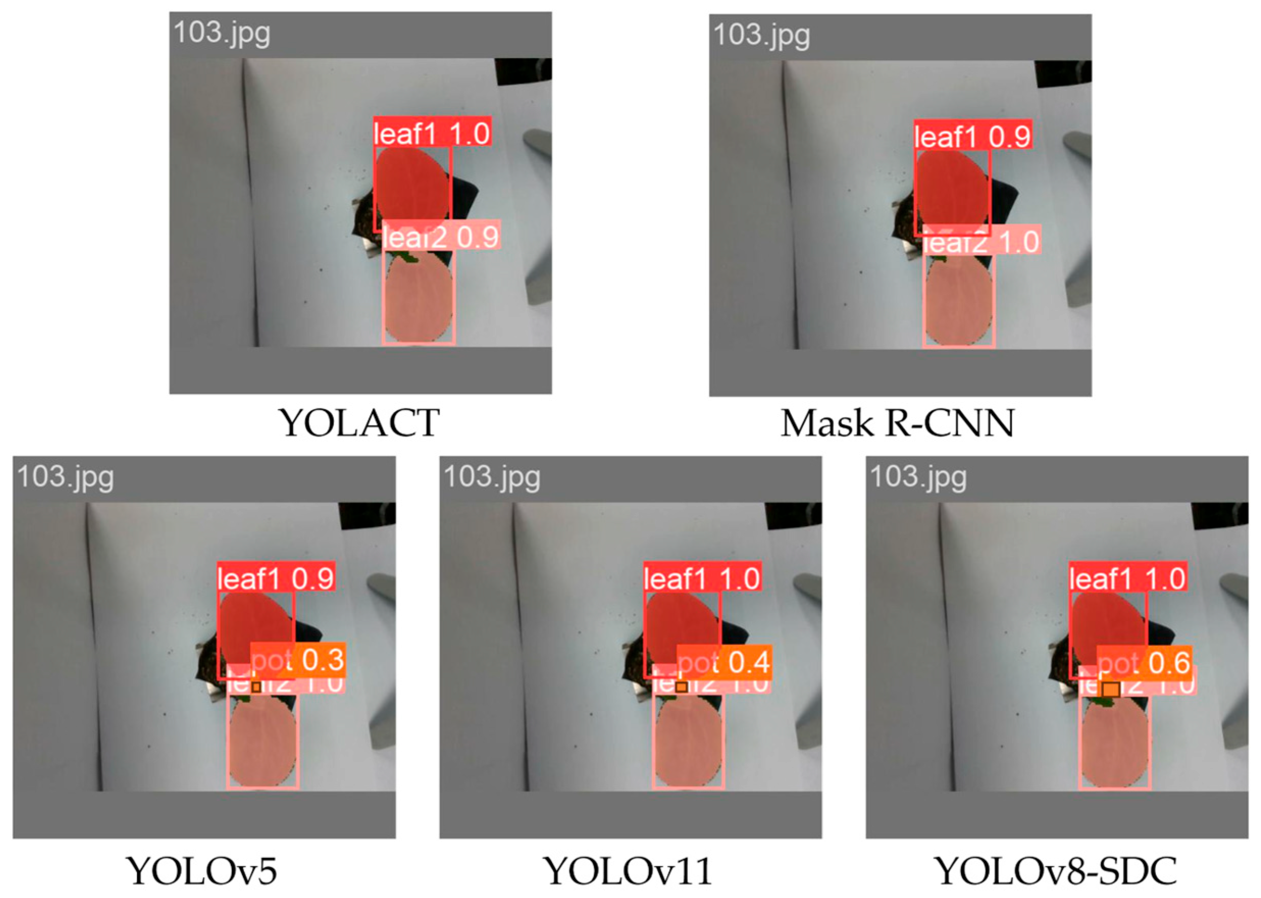 Agriculture 15 01087 g013