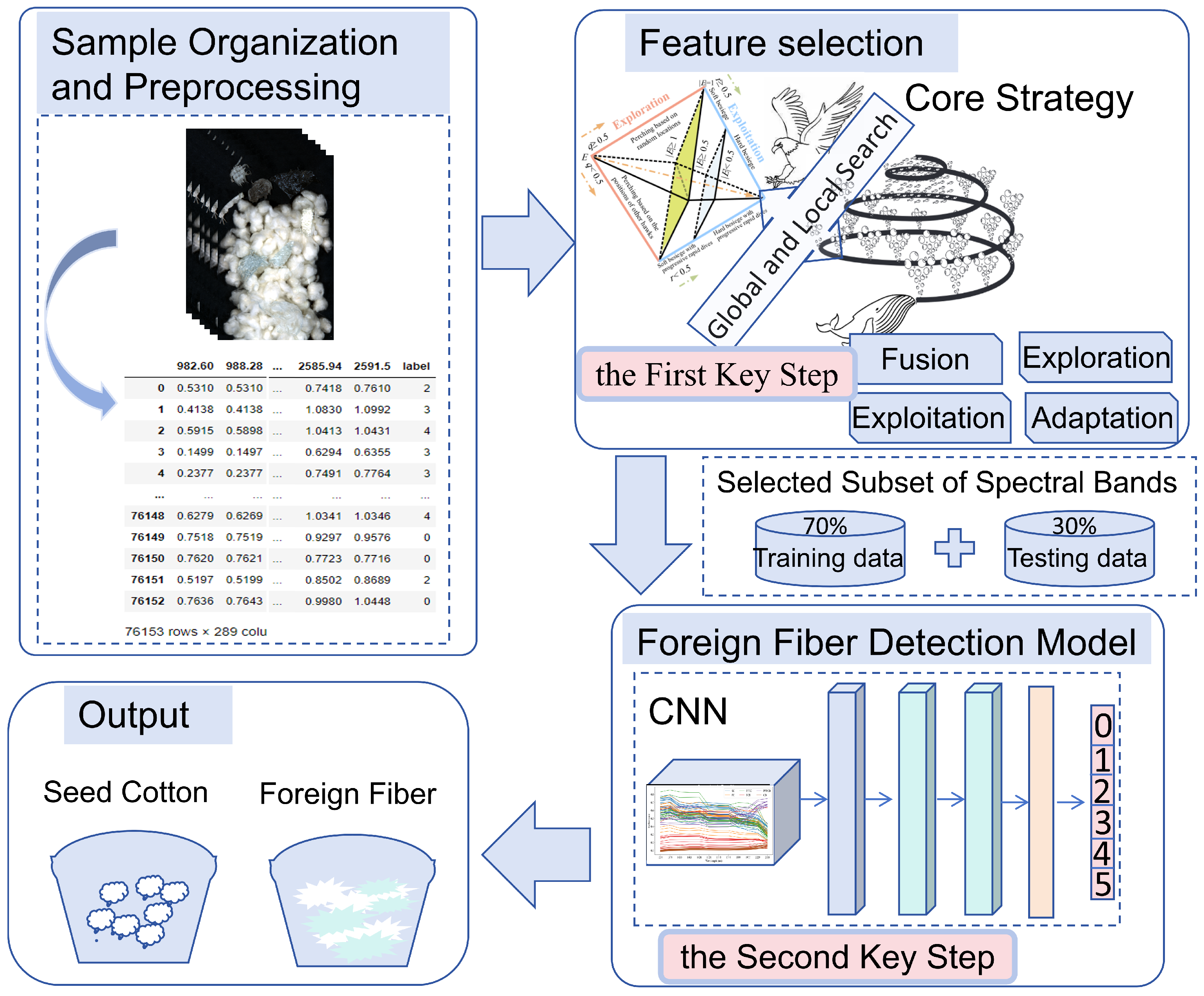 Agriculture 15 01088 g003