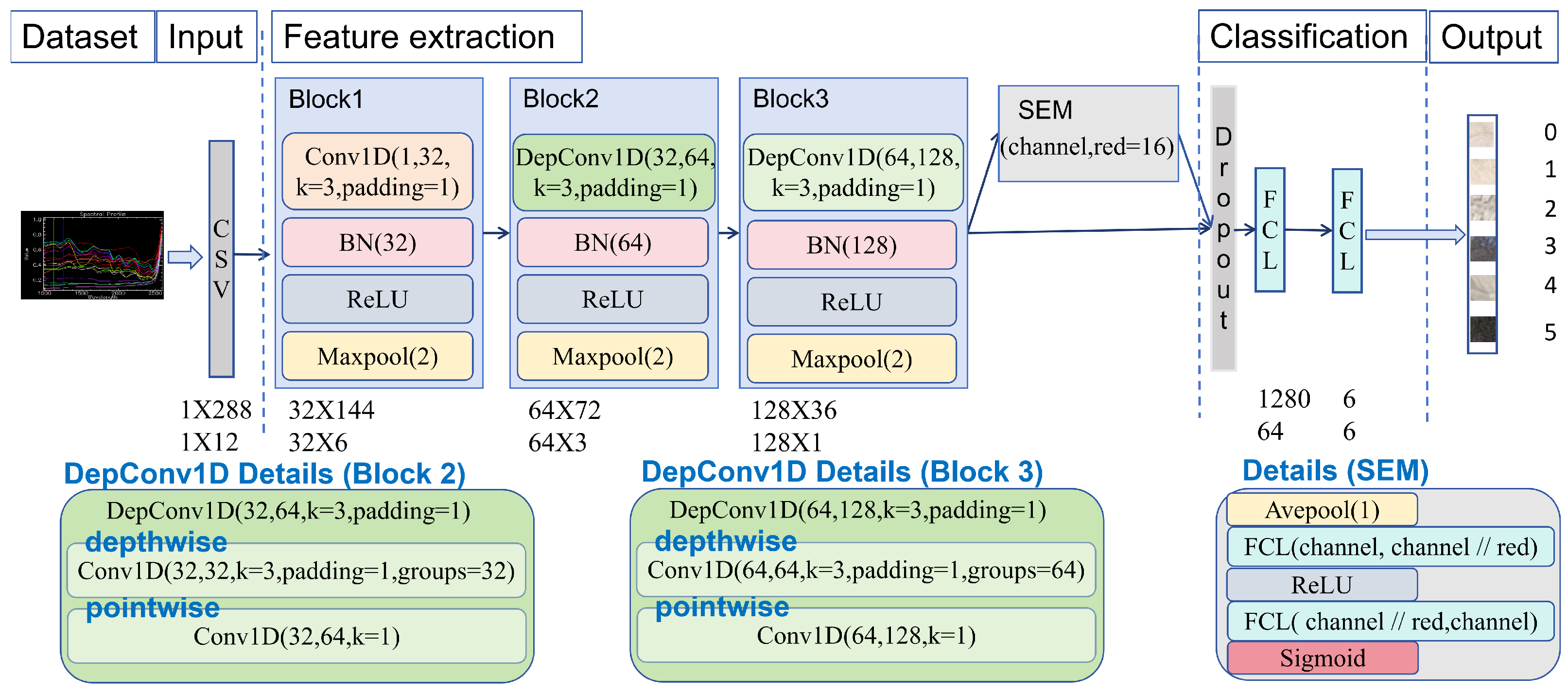 Agriculture 15 01088 g005