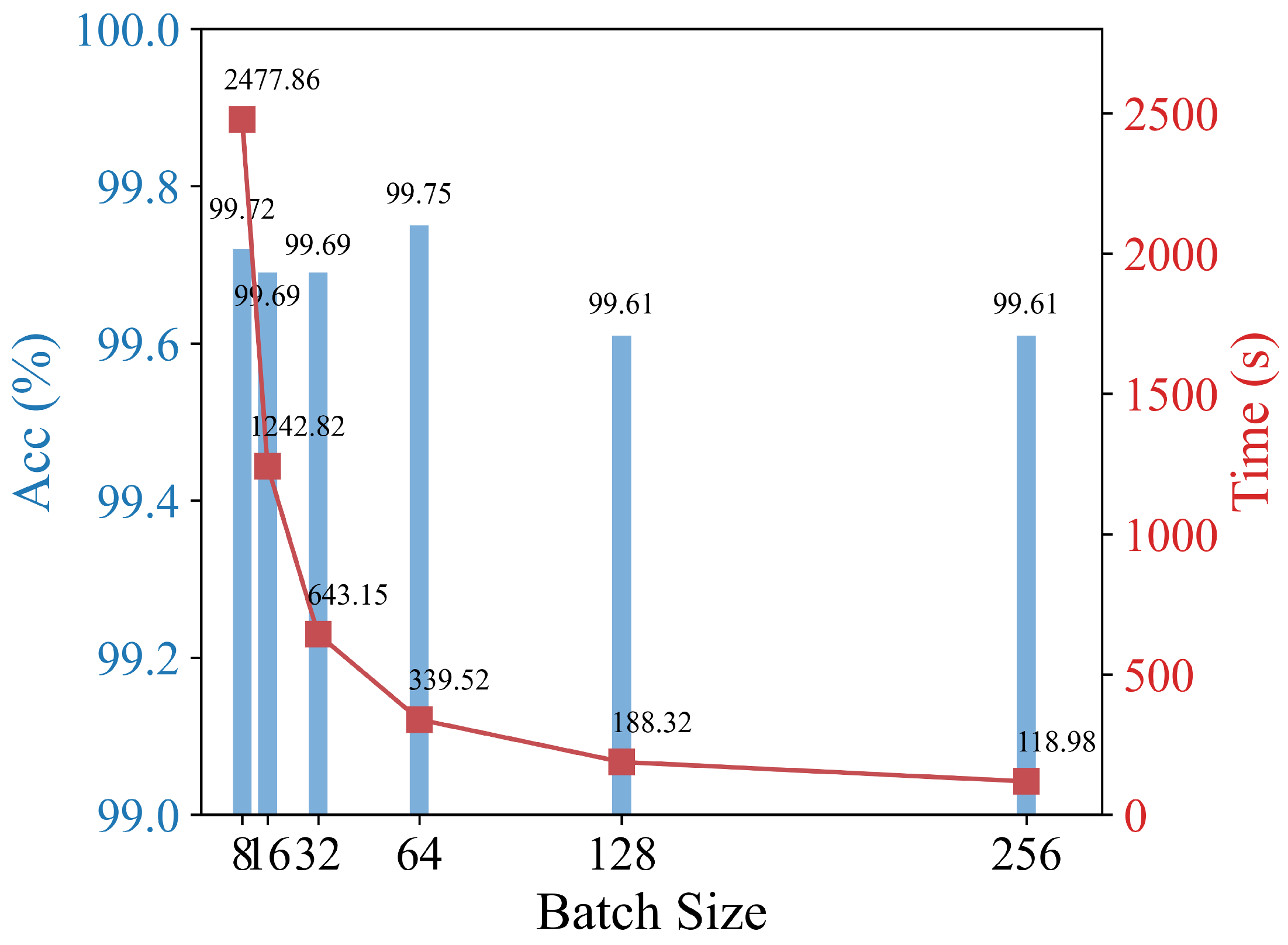 Agriculture 15 01088 g008