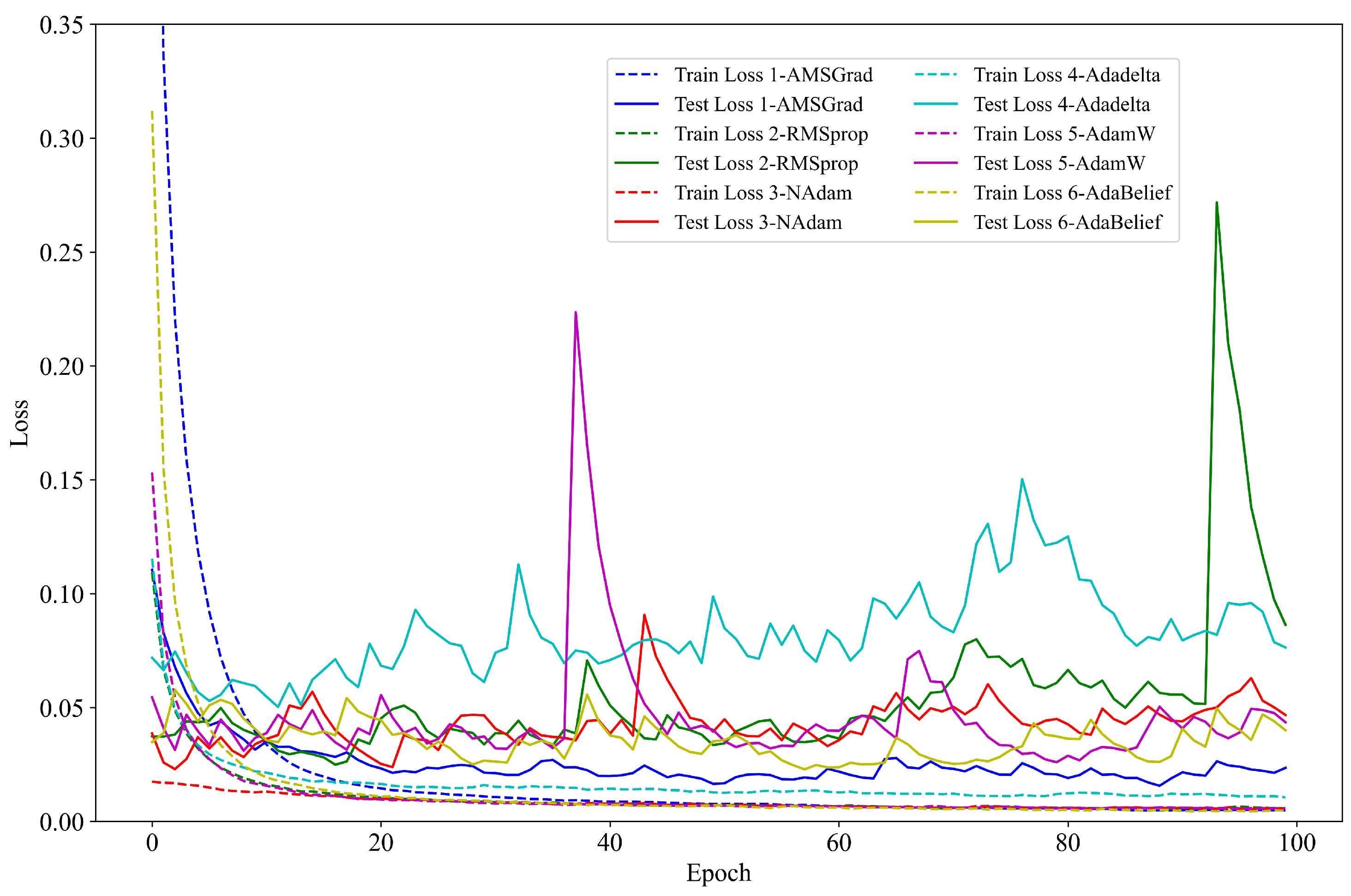 Agriculture 15 01088 g010