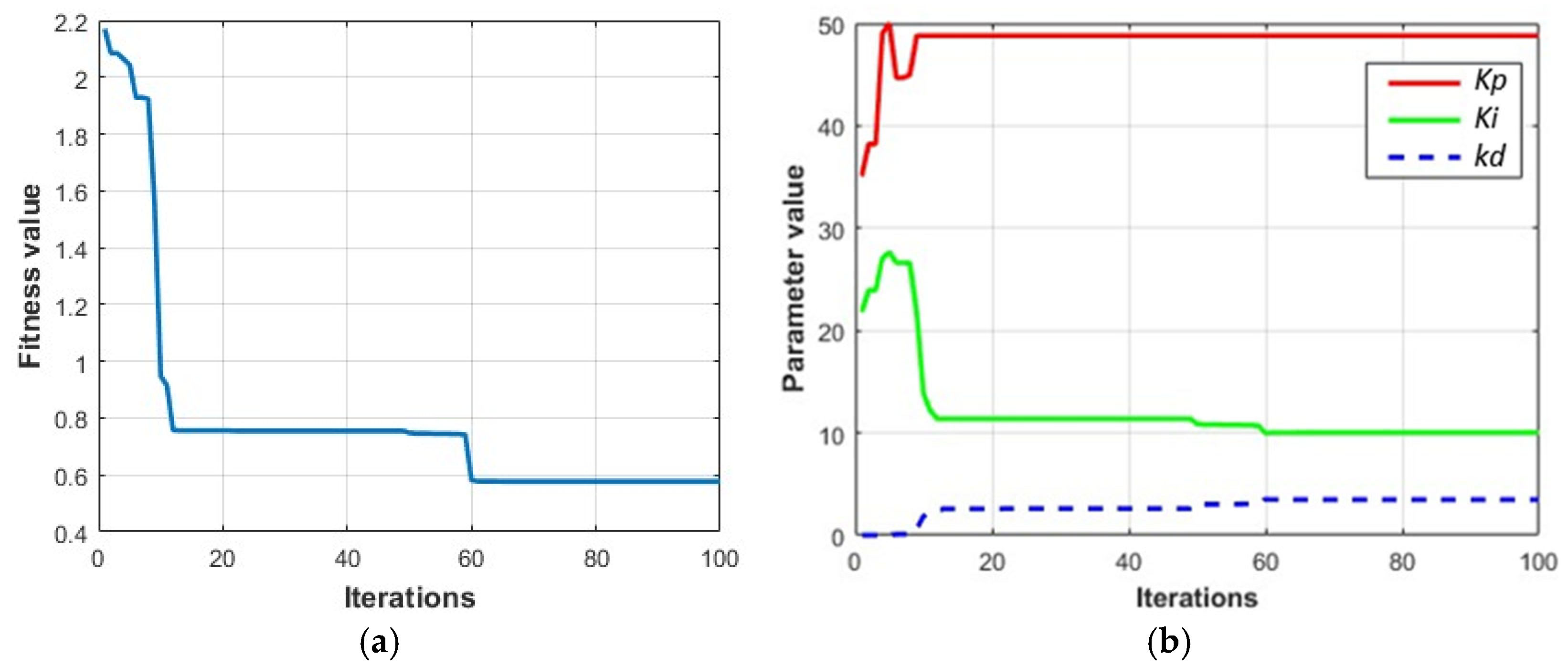 Agriculture 15 01089 g009