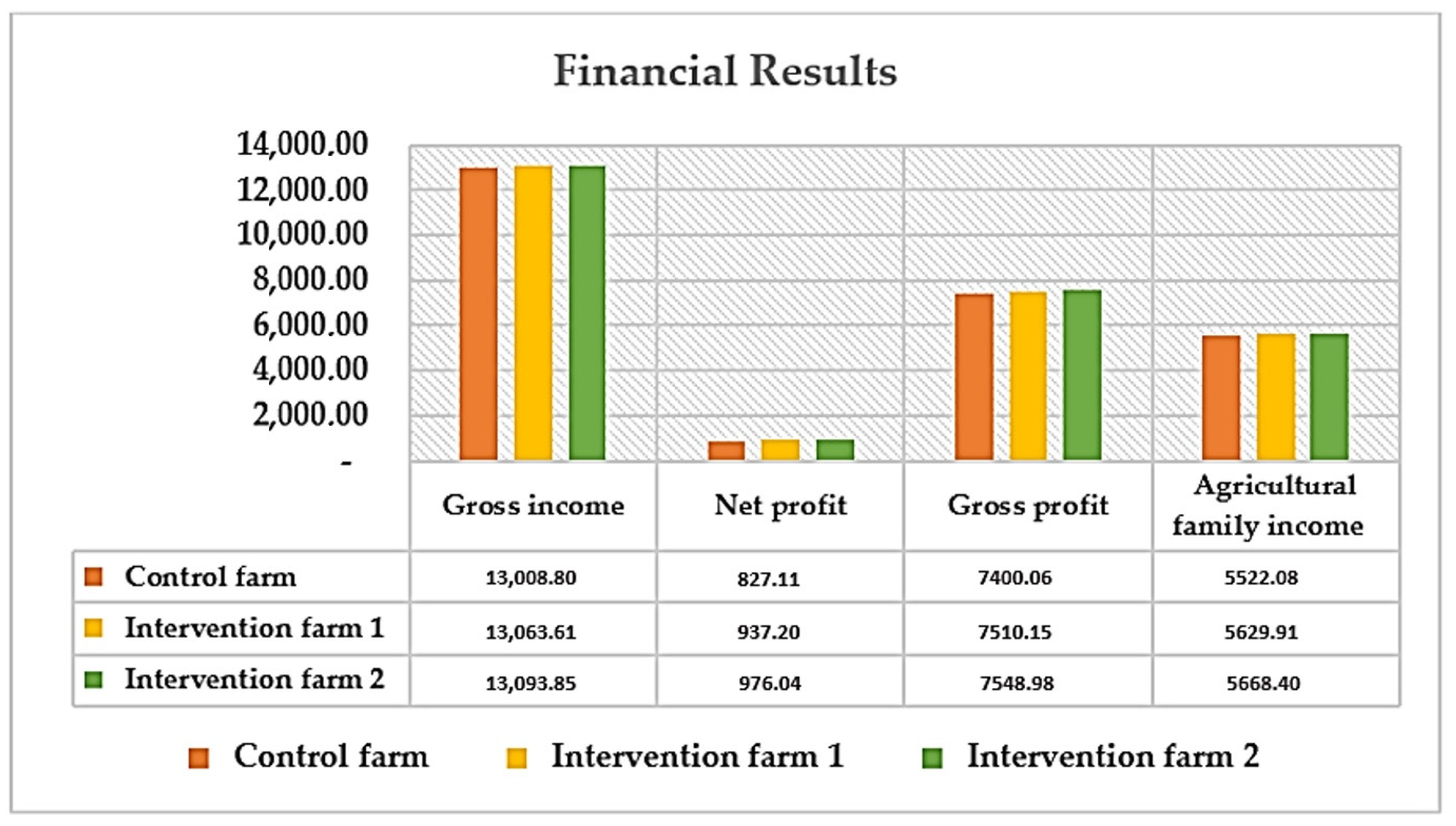 Agriculture 15 01090 g003