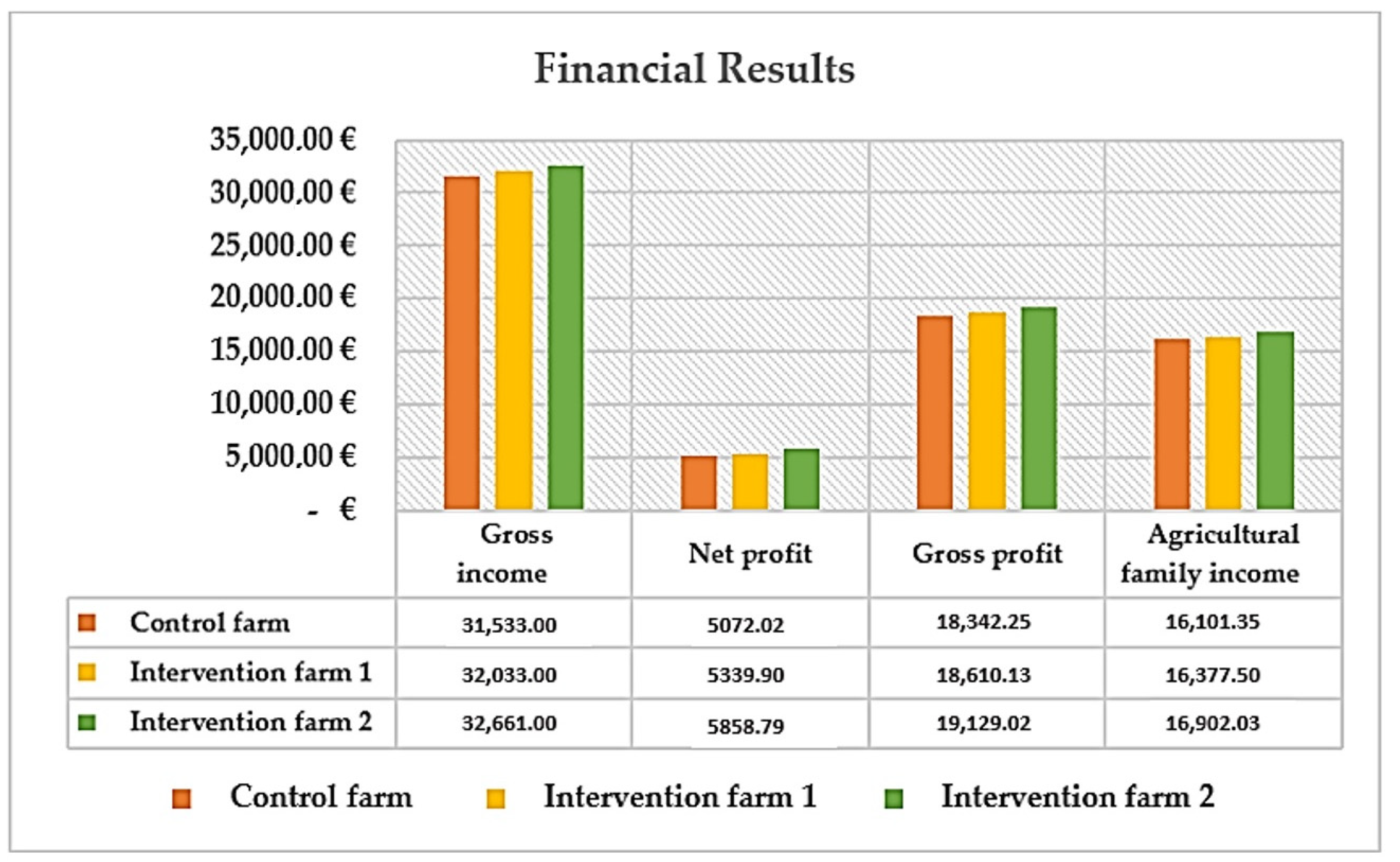 Agriculture 15 01090 g005