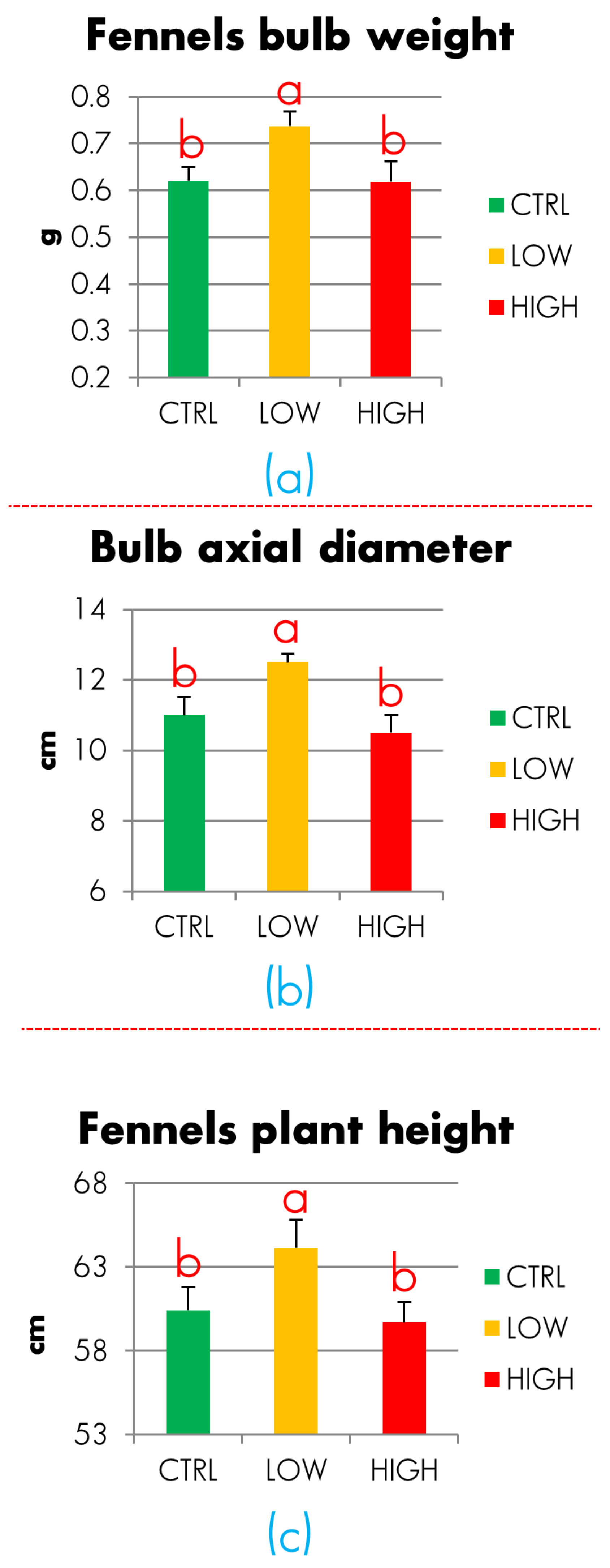 Agriculture 15 01091 g003