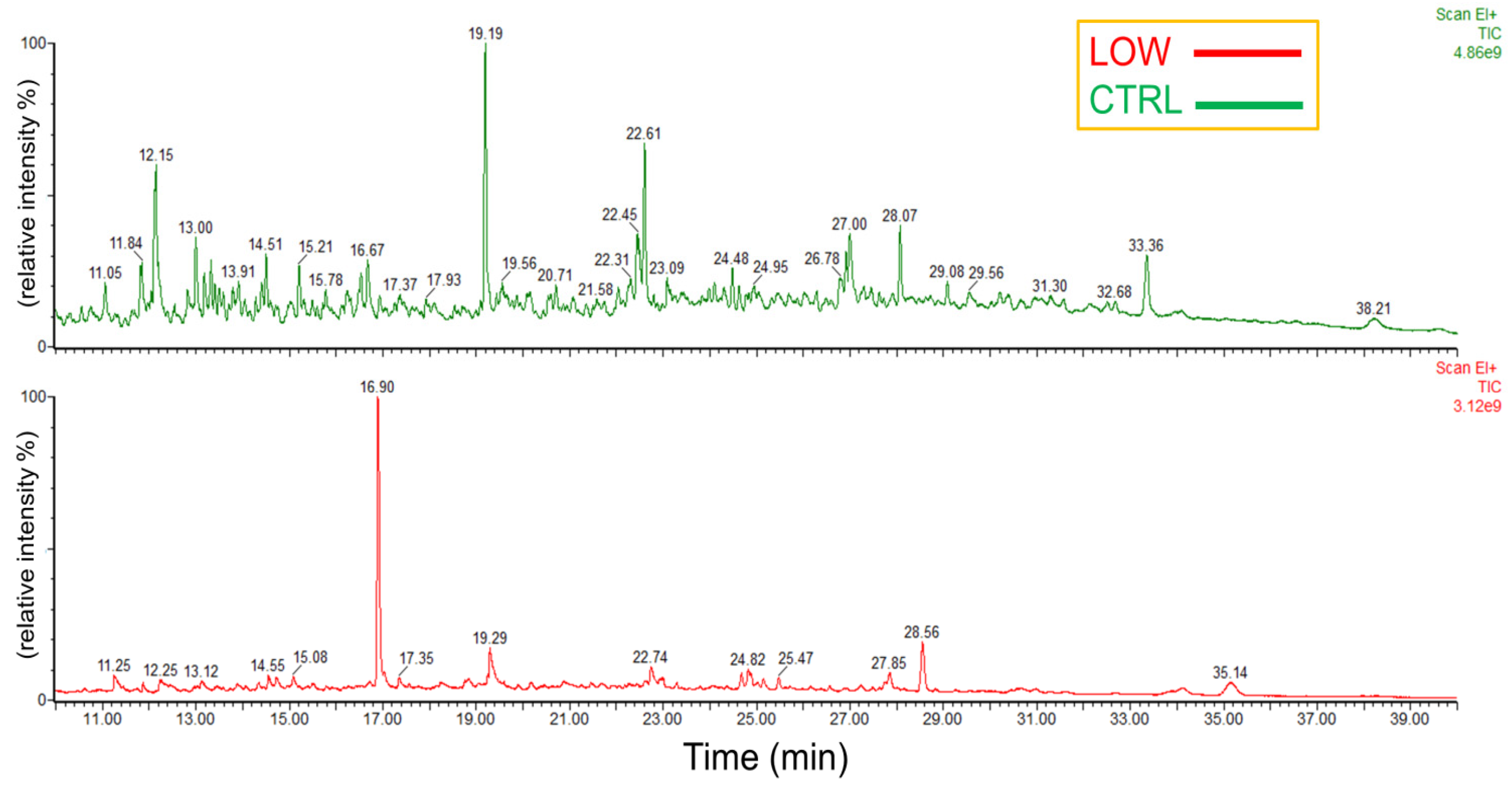 Agriculture 15 01091 g005