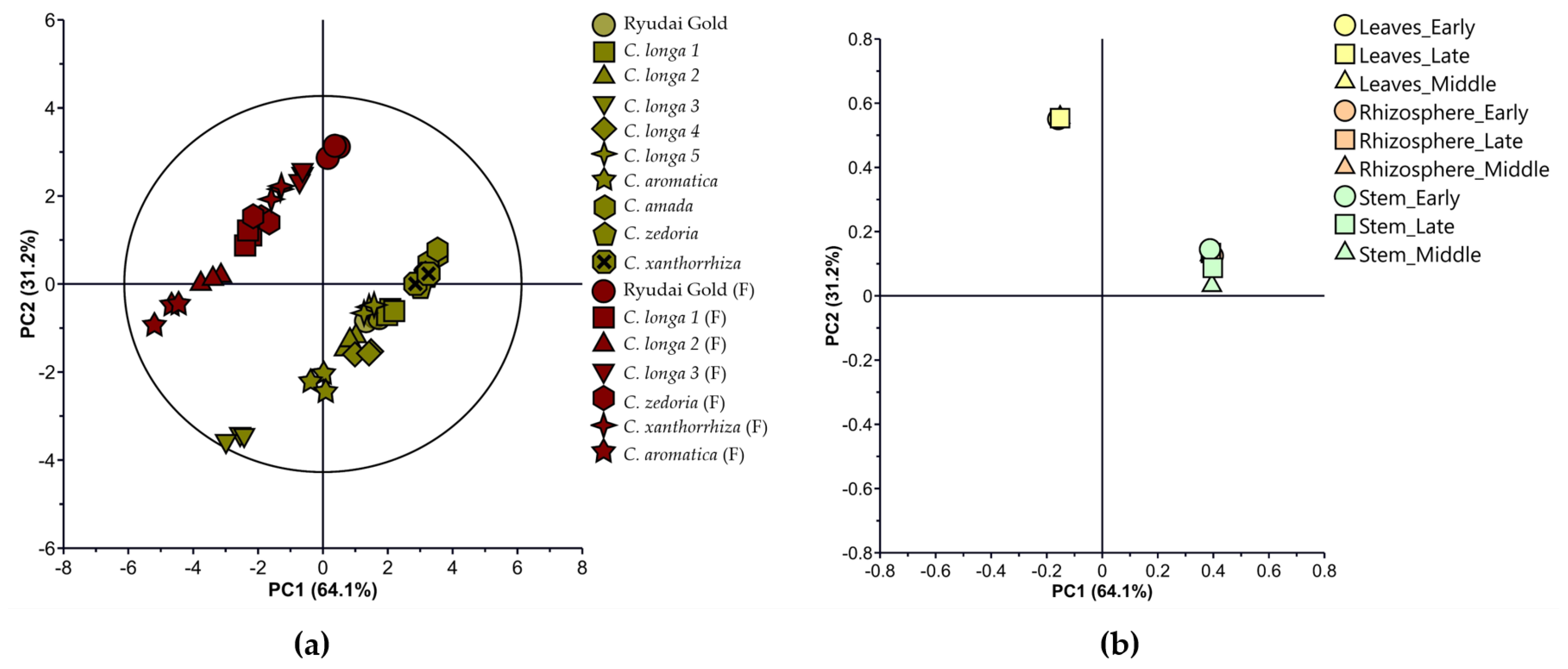 Agriculture 15 01092 g006