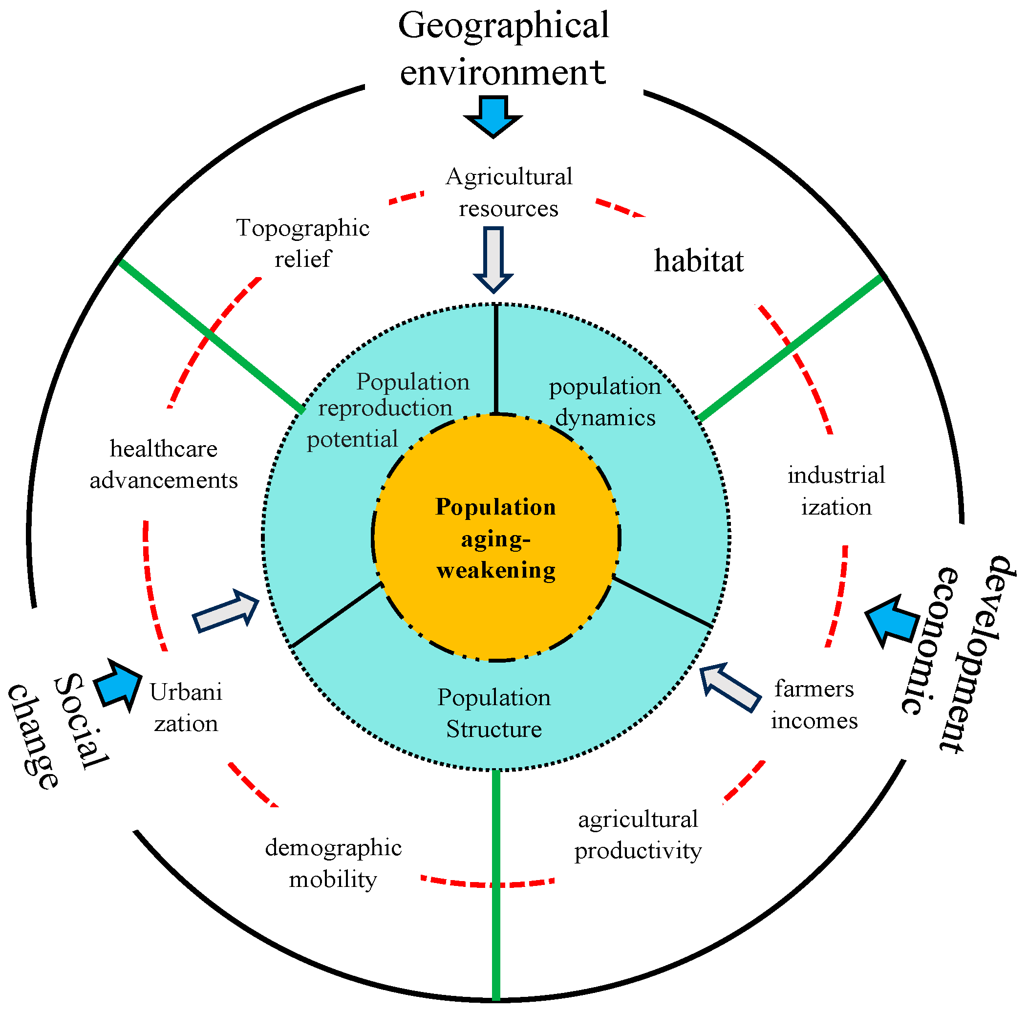 Agriculture 15 01093 g001