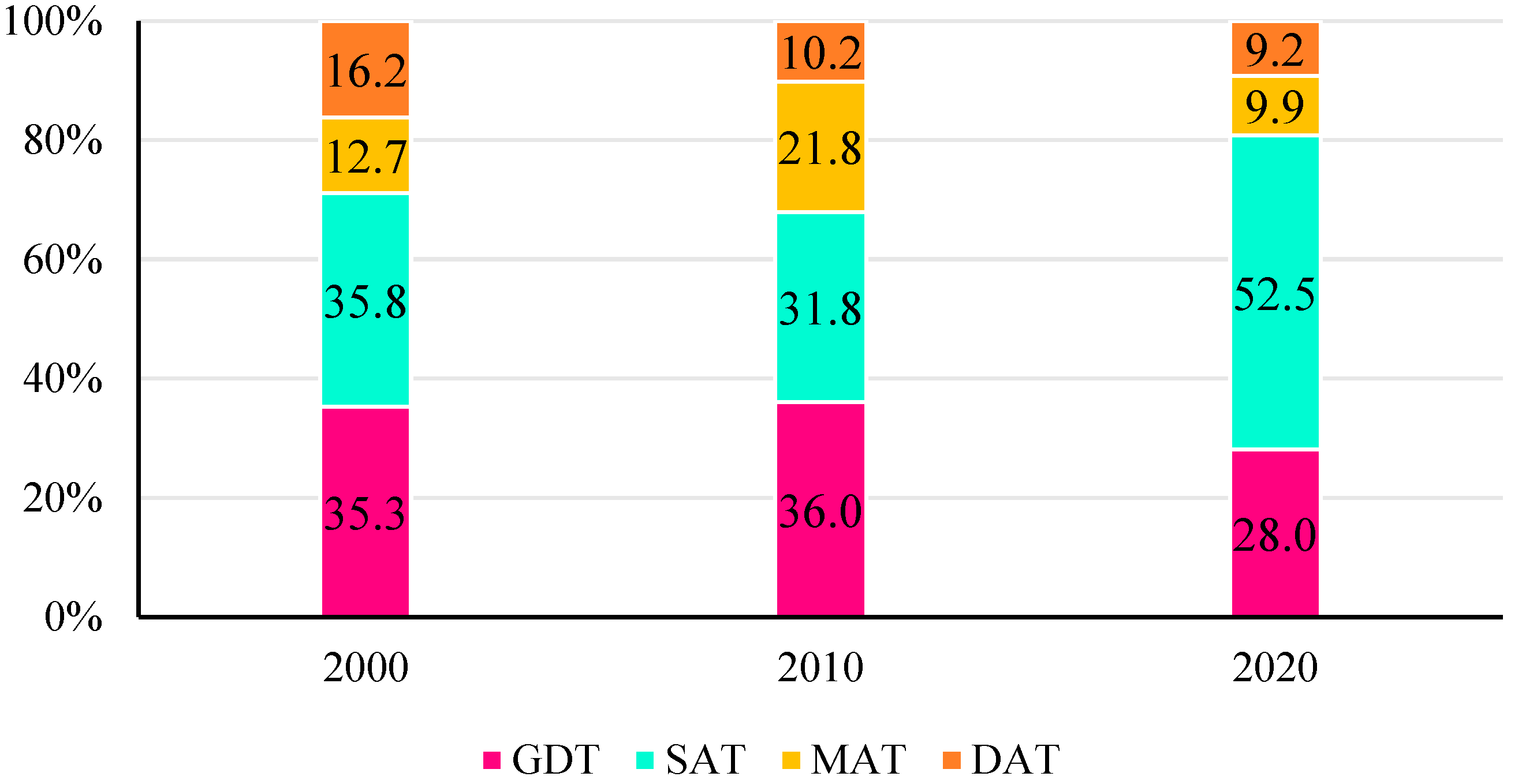 Agriculture 15 01093 g003