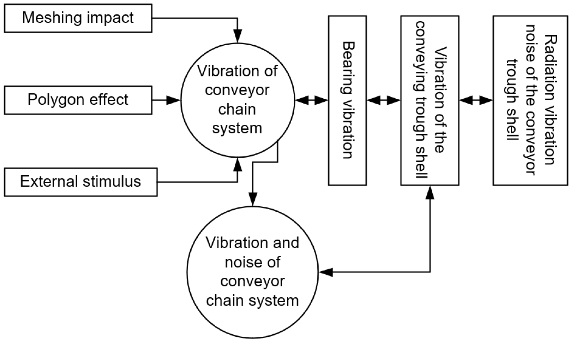 Agriculture 15 01099 g002