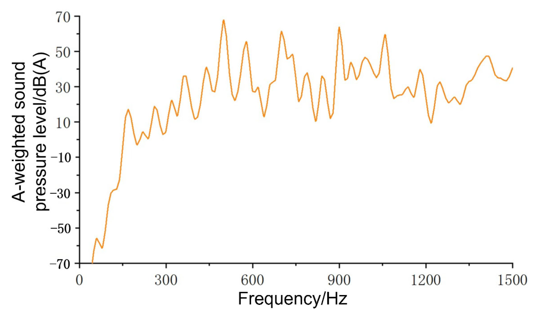 Agriculture 15 01099 g020