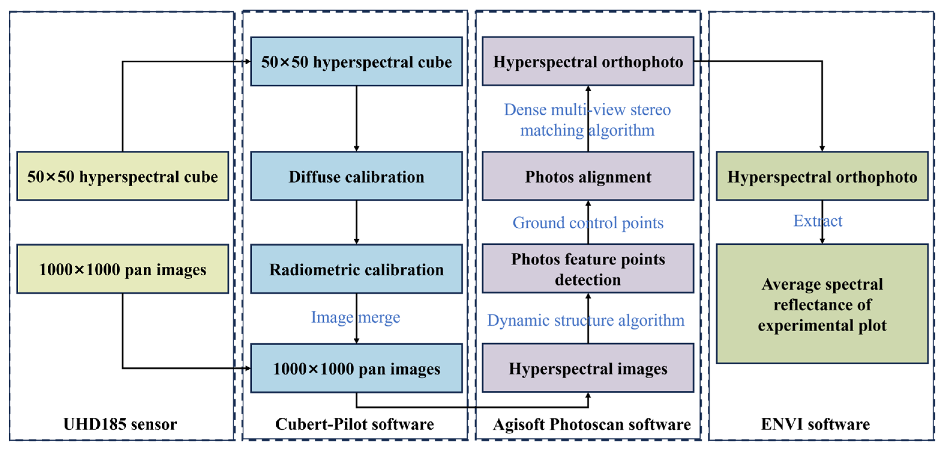 Agriculture 15 01100 g003