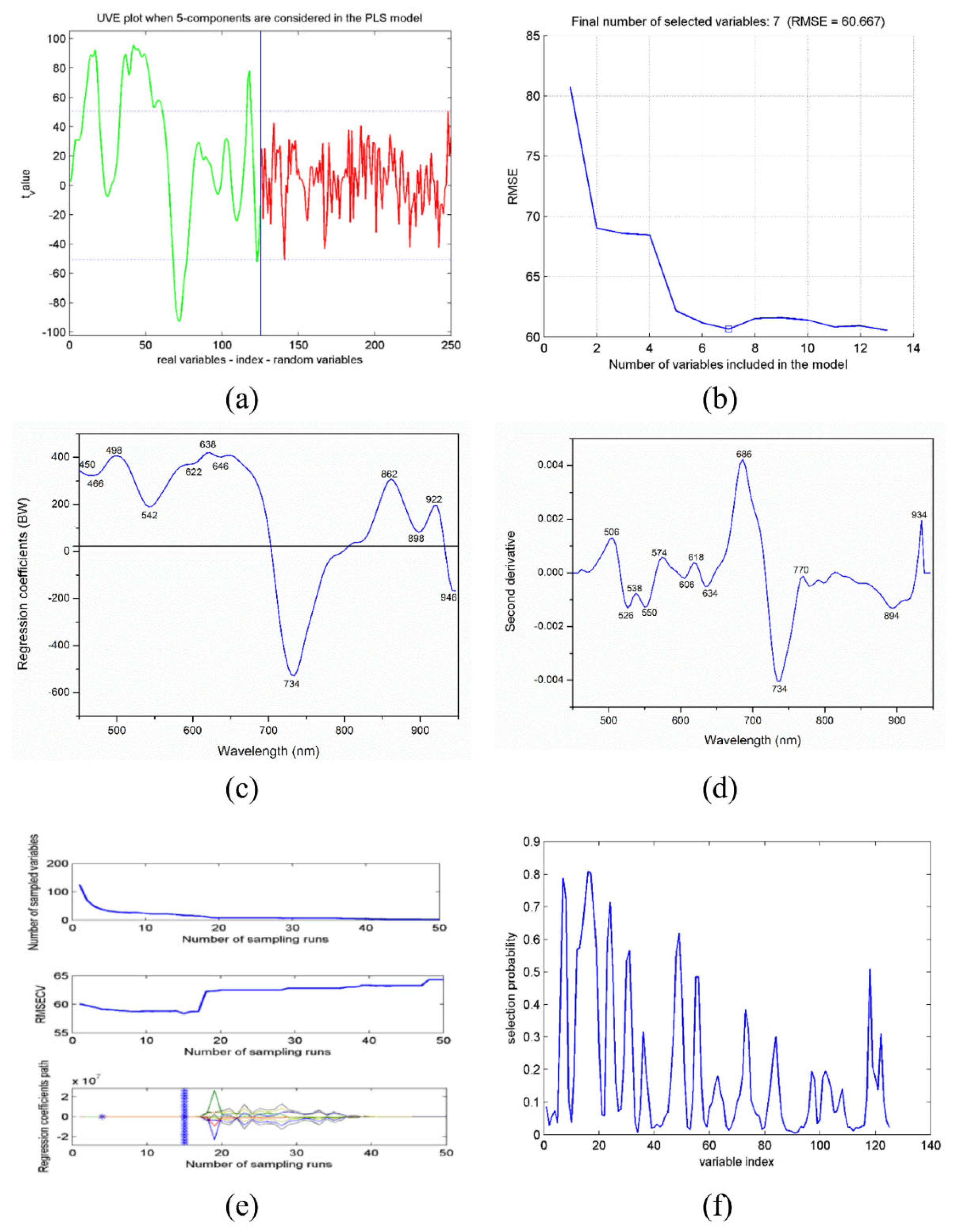 Agriculture 15 01100 g007