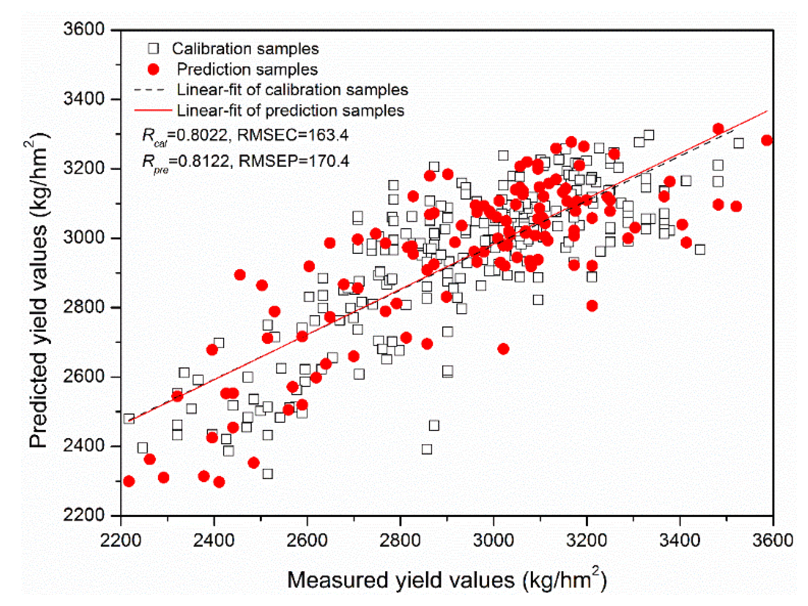 Agriculture 15 01100 g008