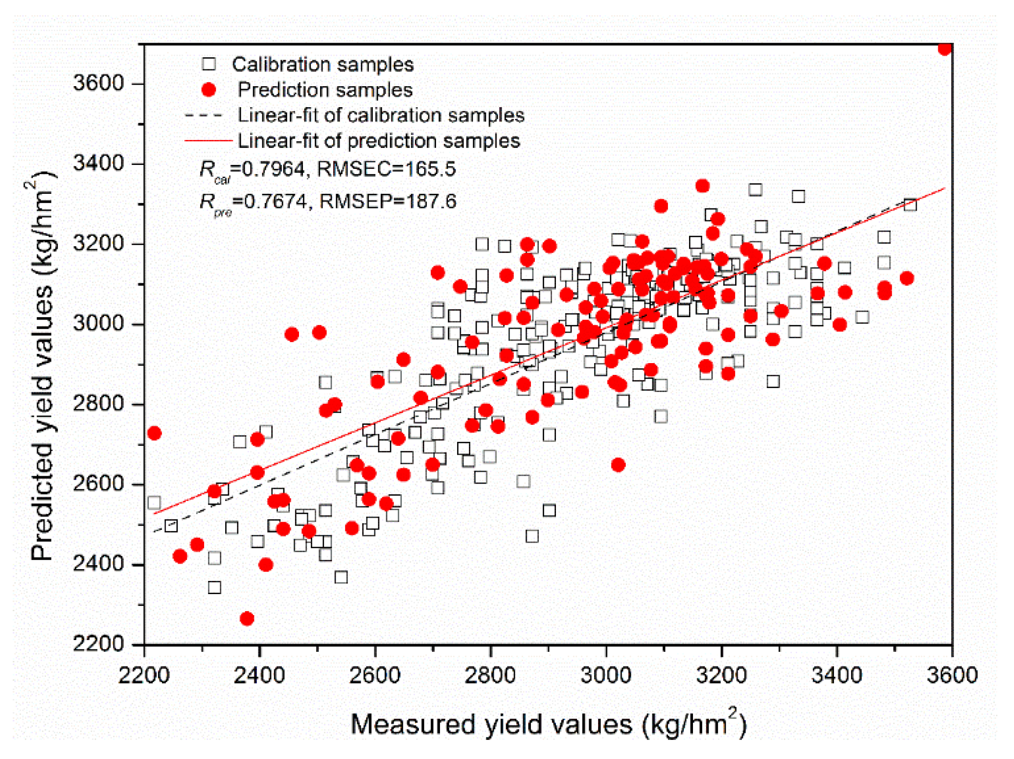 Agriculture 15 01100 g010