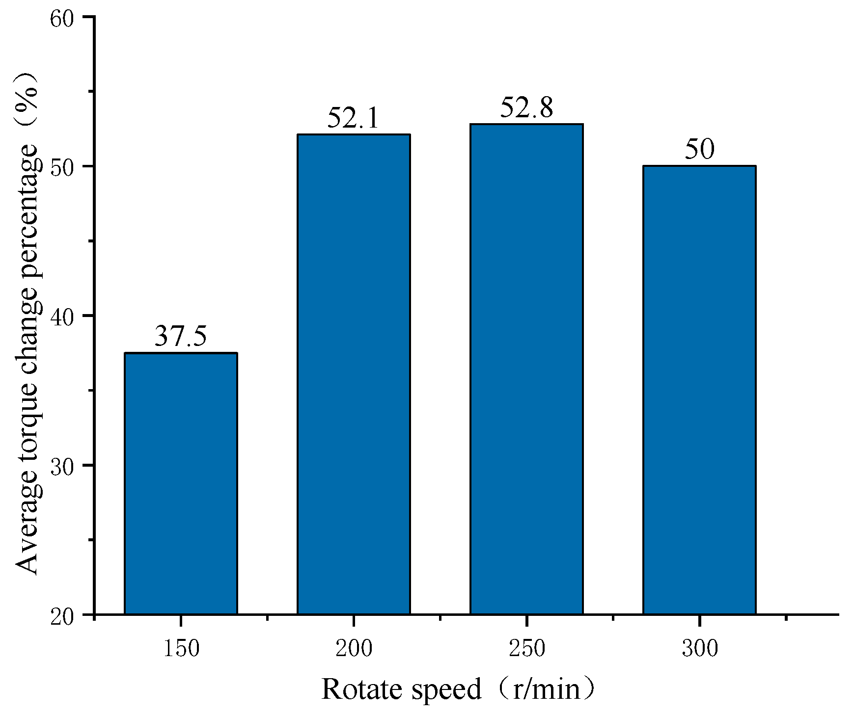 Agriculture 15 01102 g012