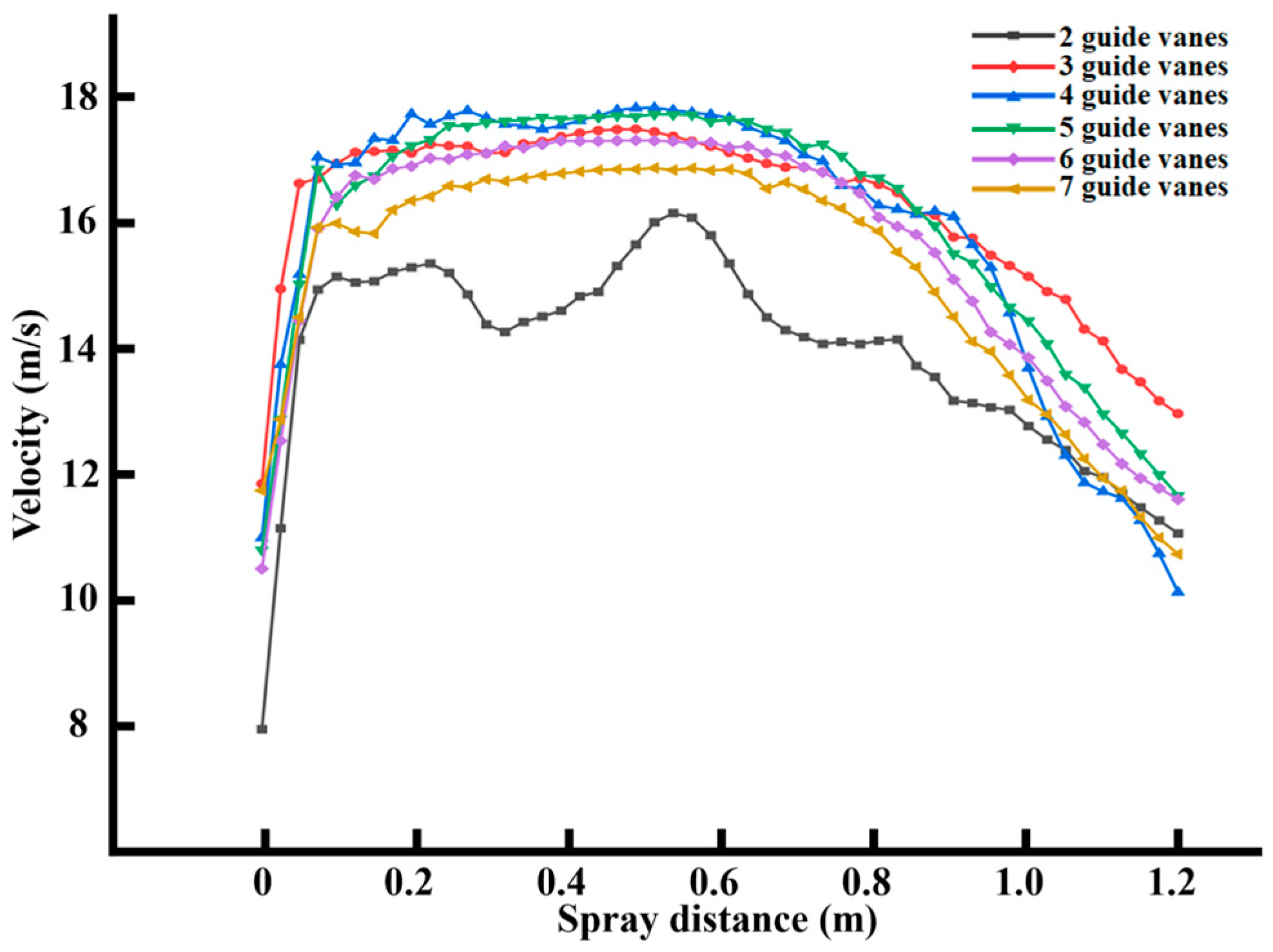 Agriculture 15 01103 g011