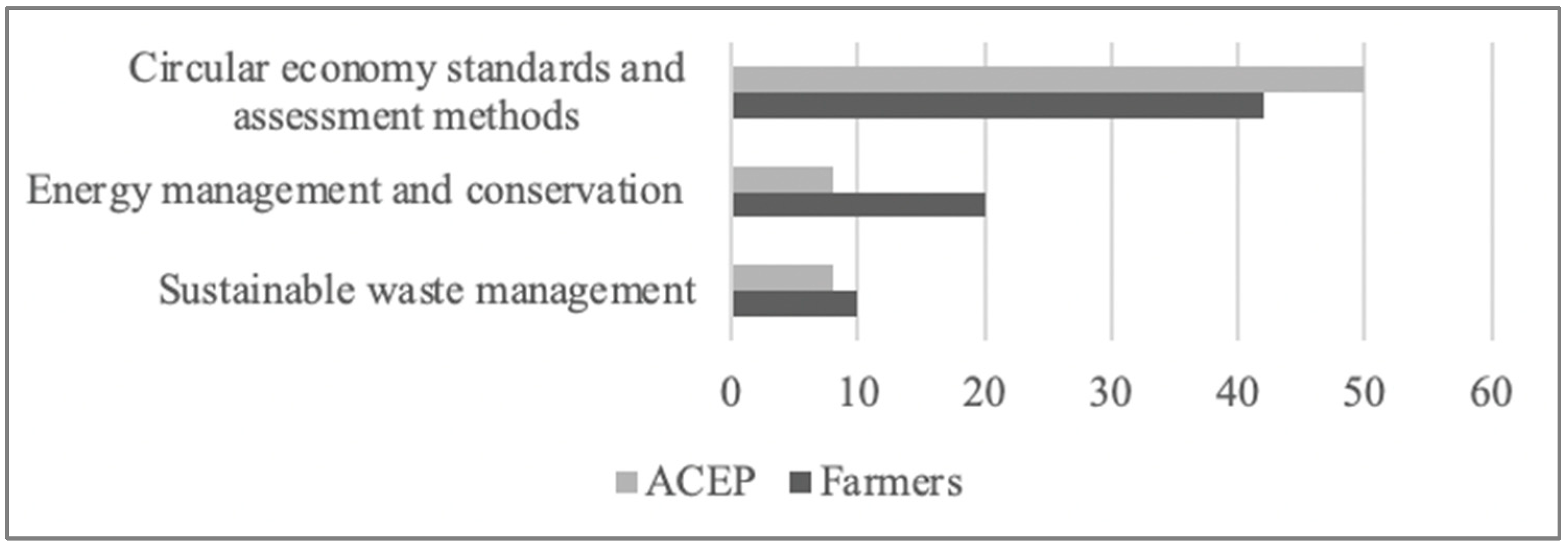 Agriculture 15 01106 g003