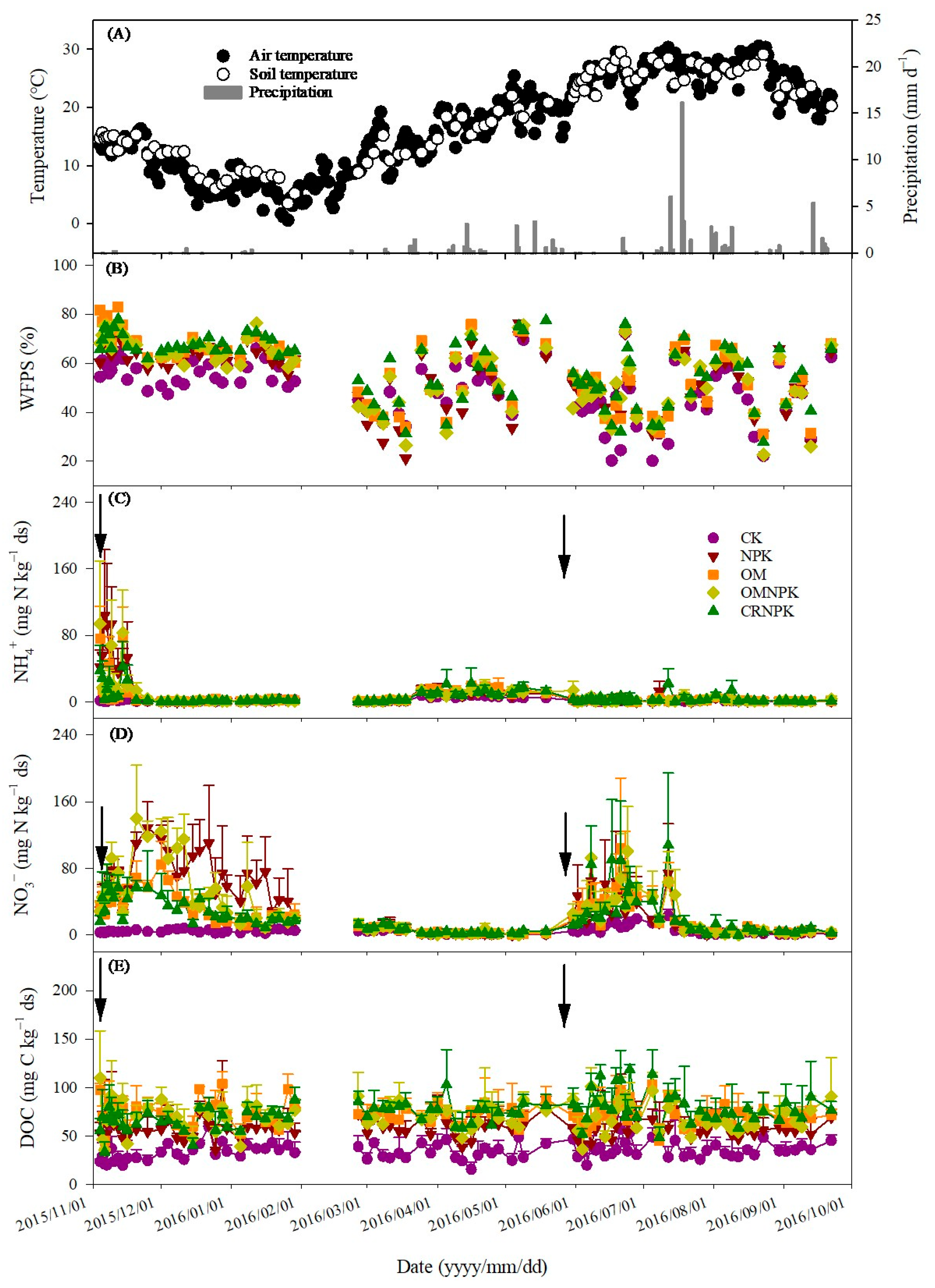 Agriculture 15 01108 g001