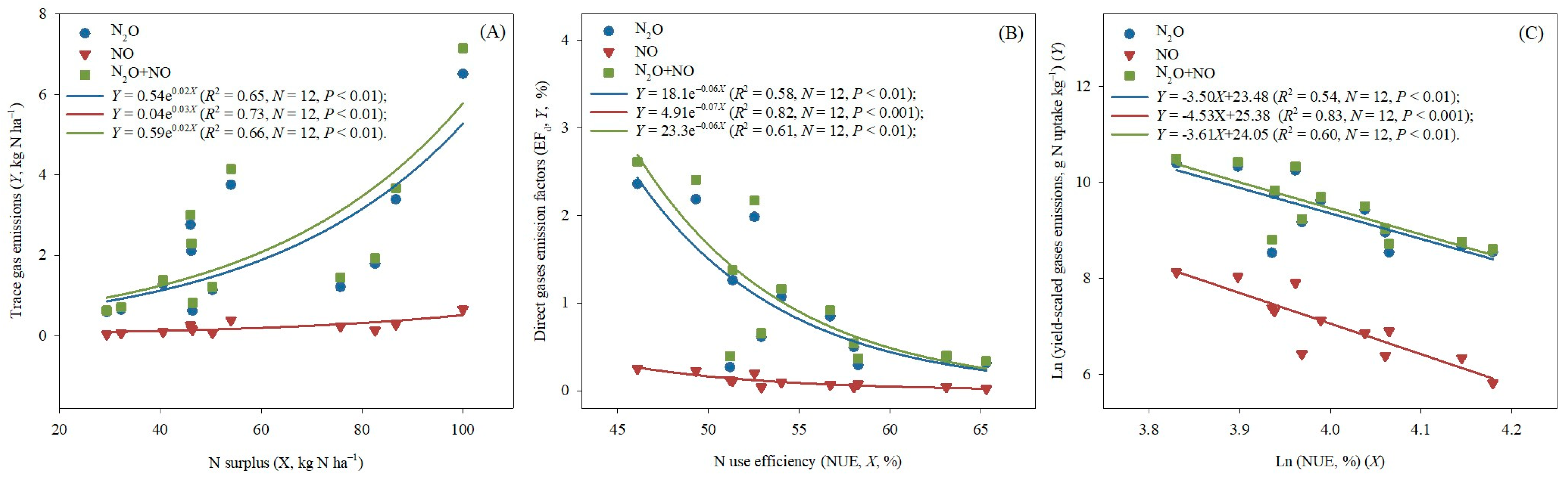 Agriculture 15 01108 g003