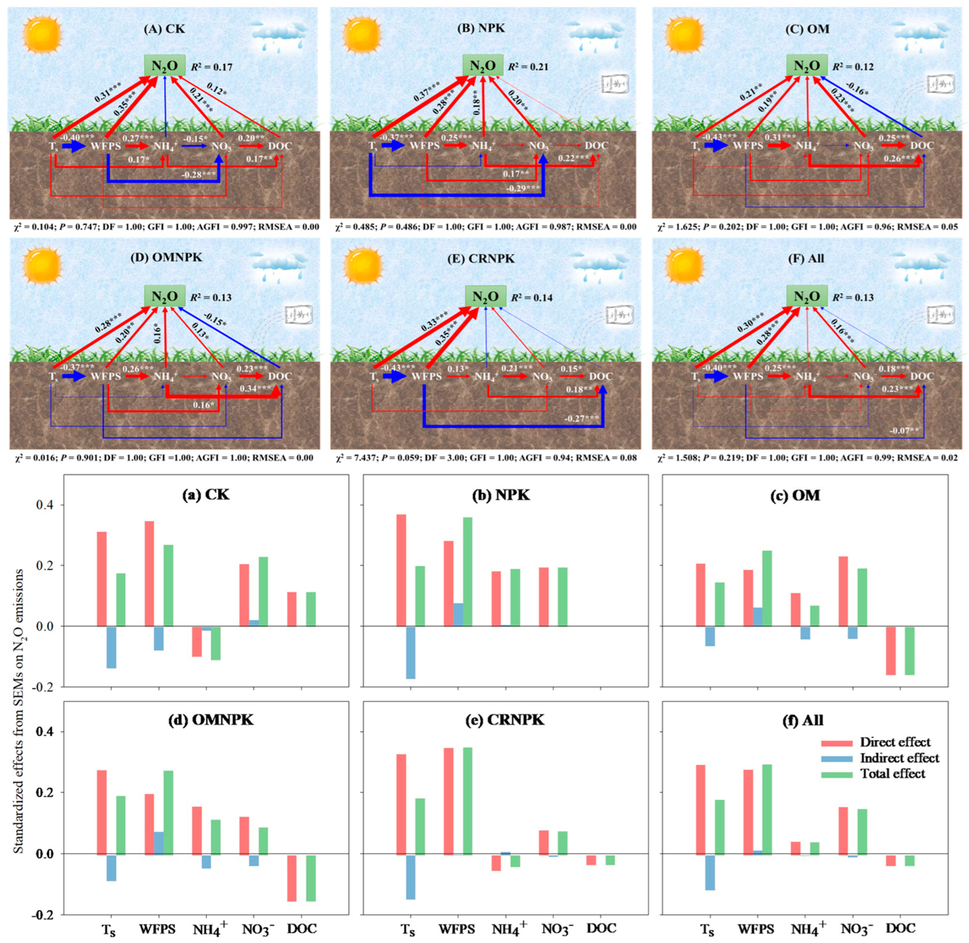 Agriculture 15 01108 g004