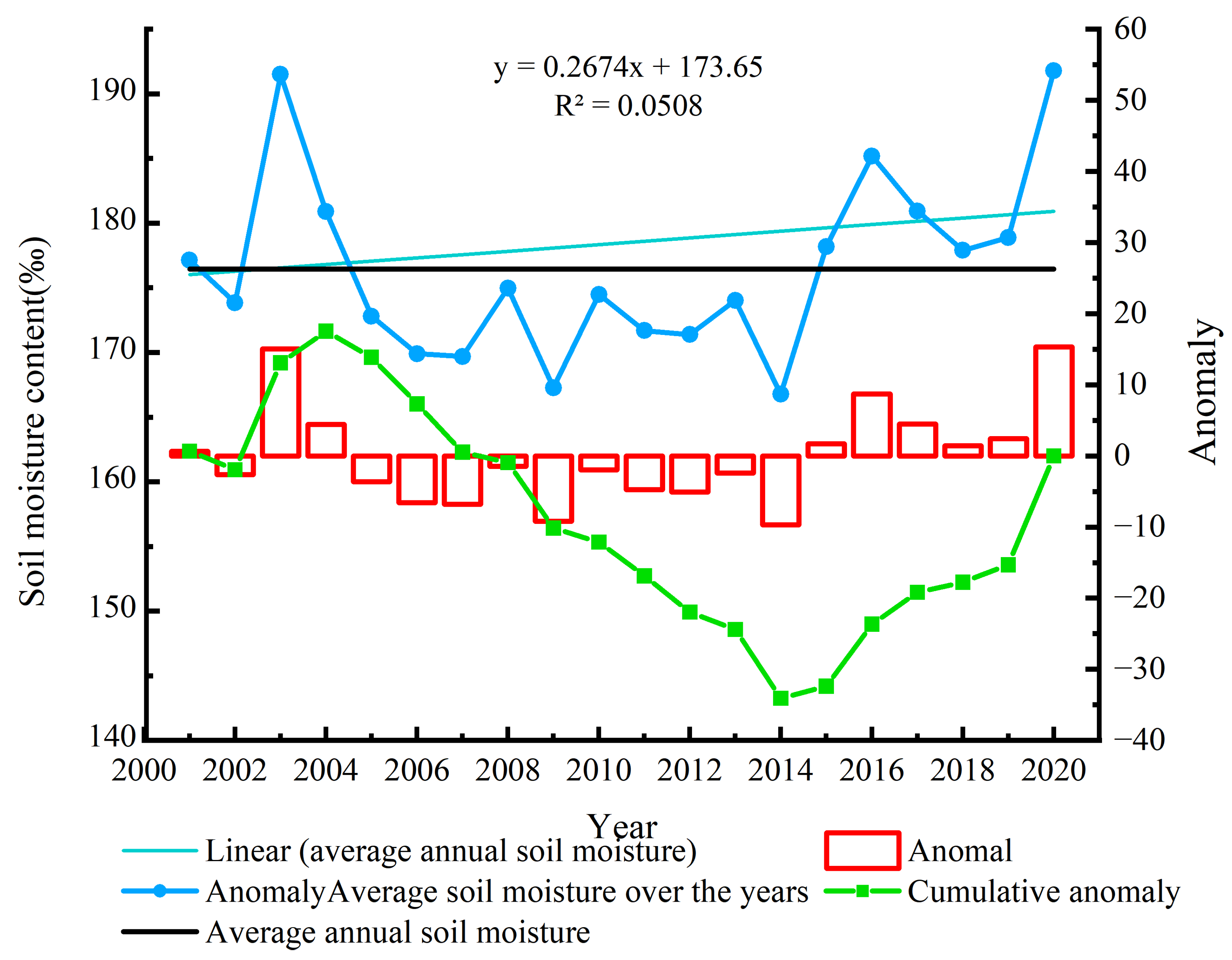 Agriculture 15 01109 g003